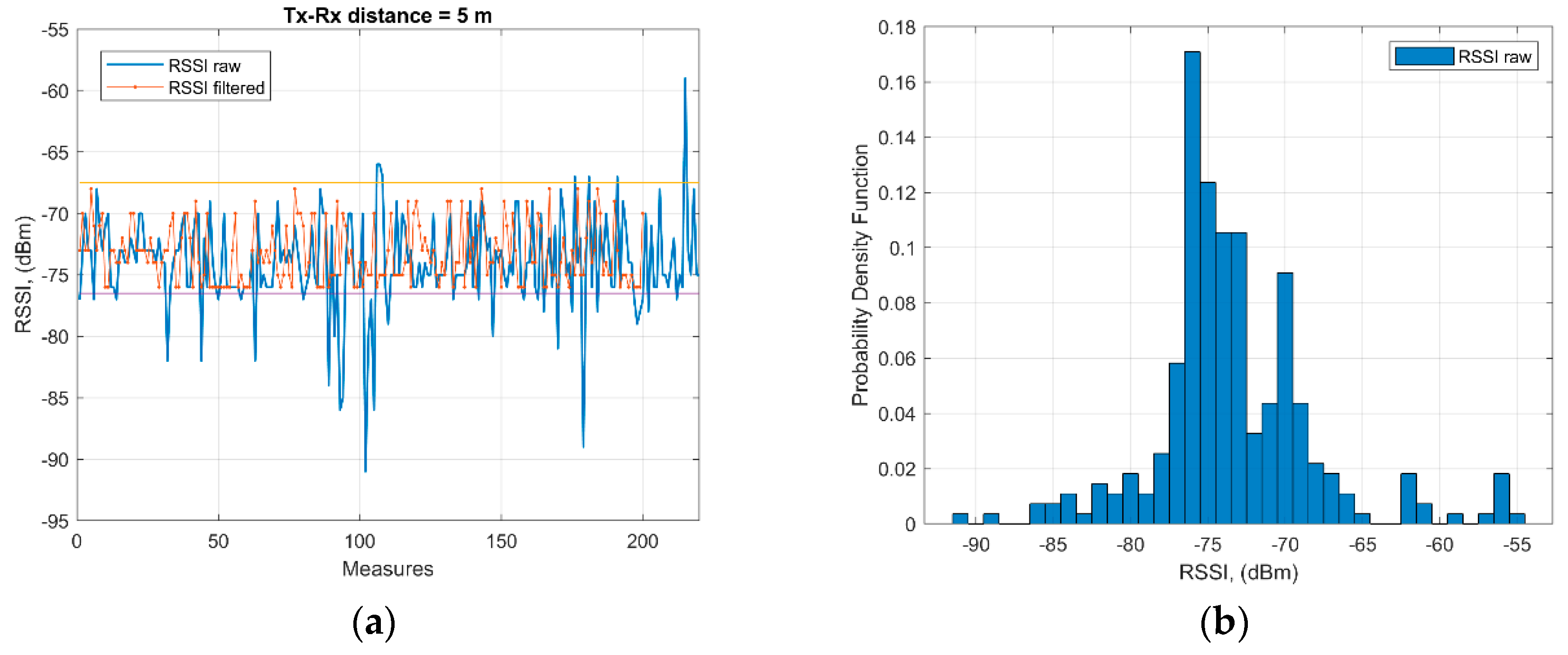 Electronics 09 01055 g007 Electronics 09 01055 g007