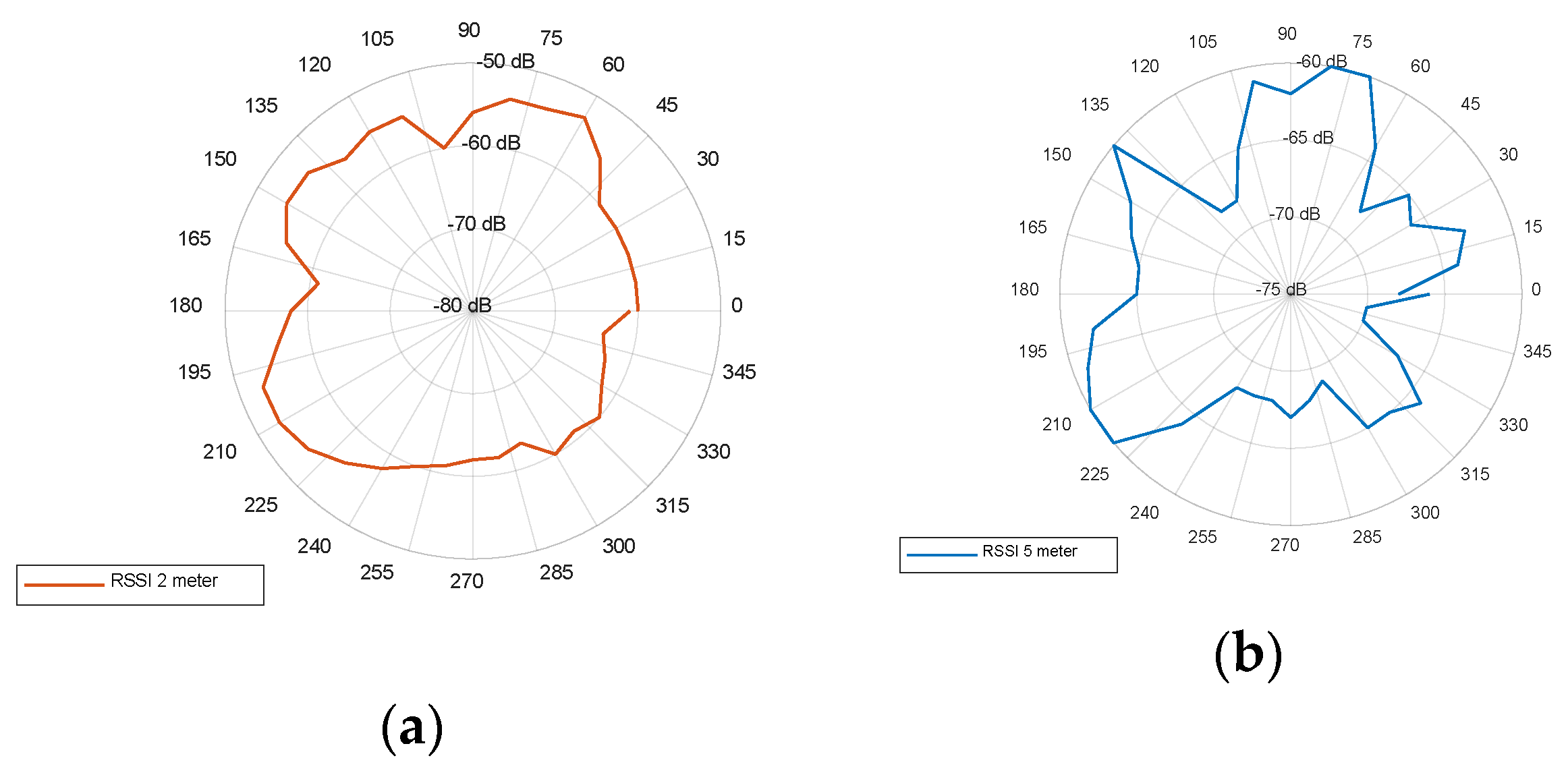 Electronics 09 01055 g008 Electronics 09 01055 g008