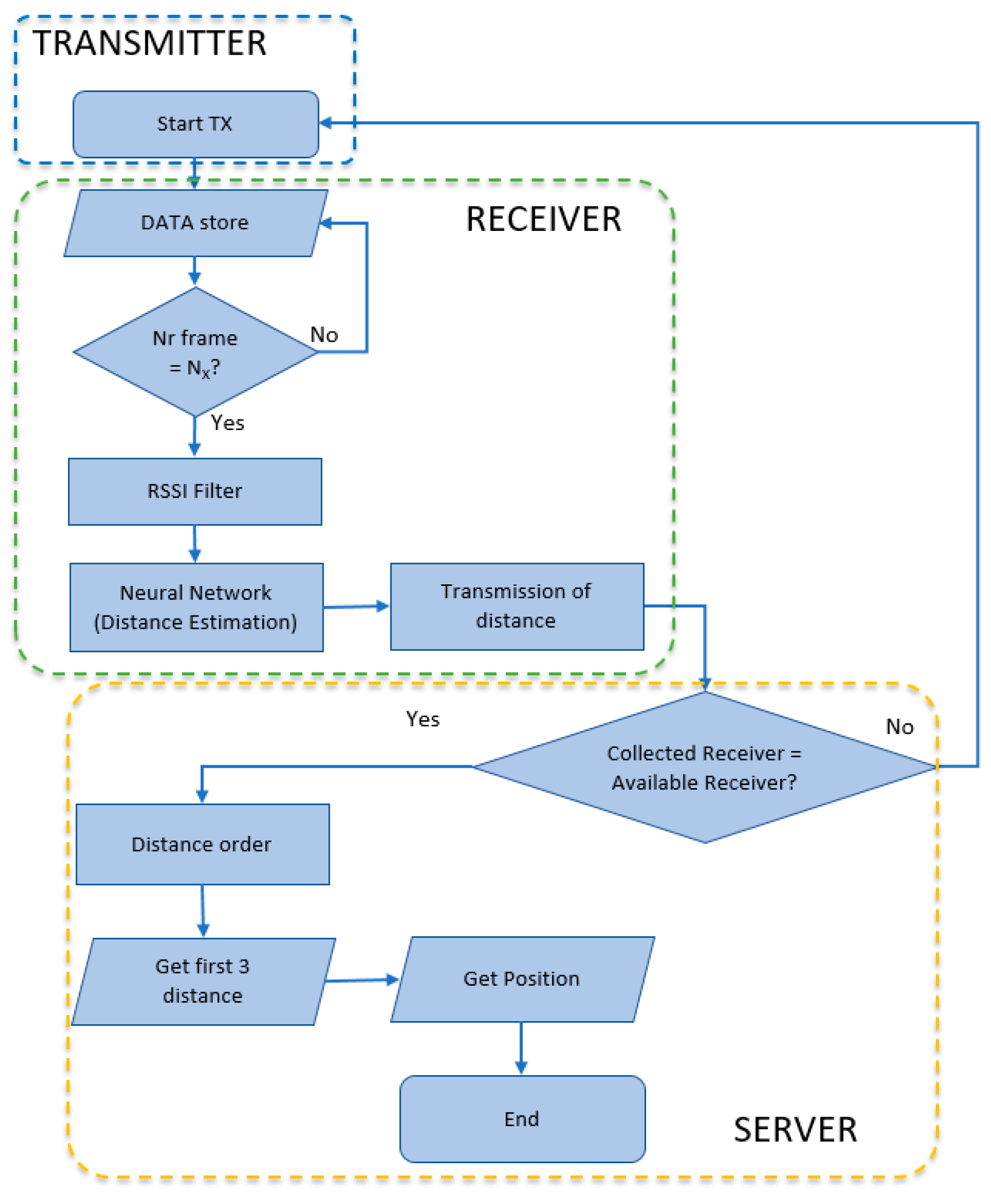 Electronics 09 01055 g013 Electronics 09 01055 g013