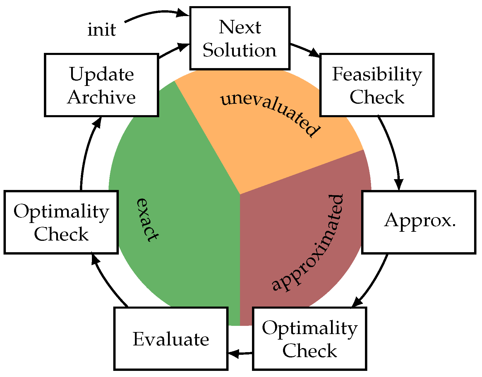 Electronics 09 01057 g005