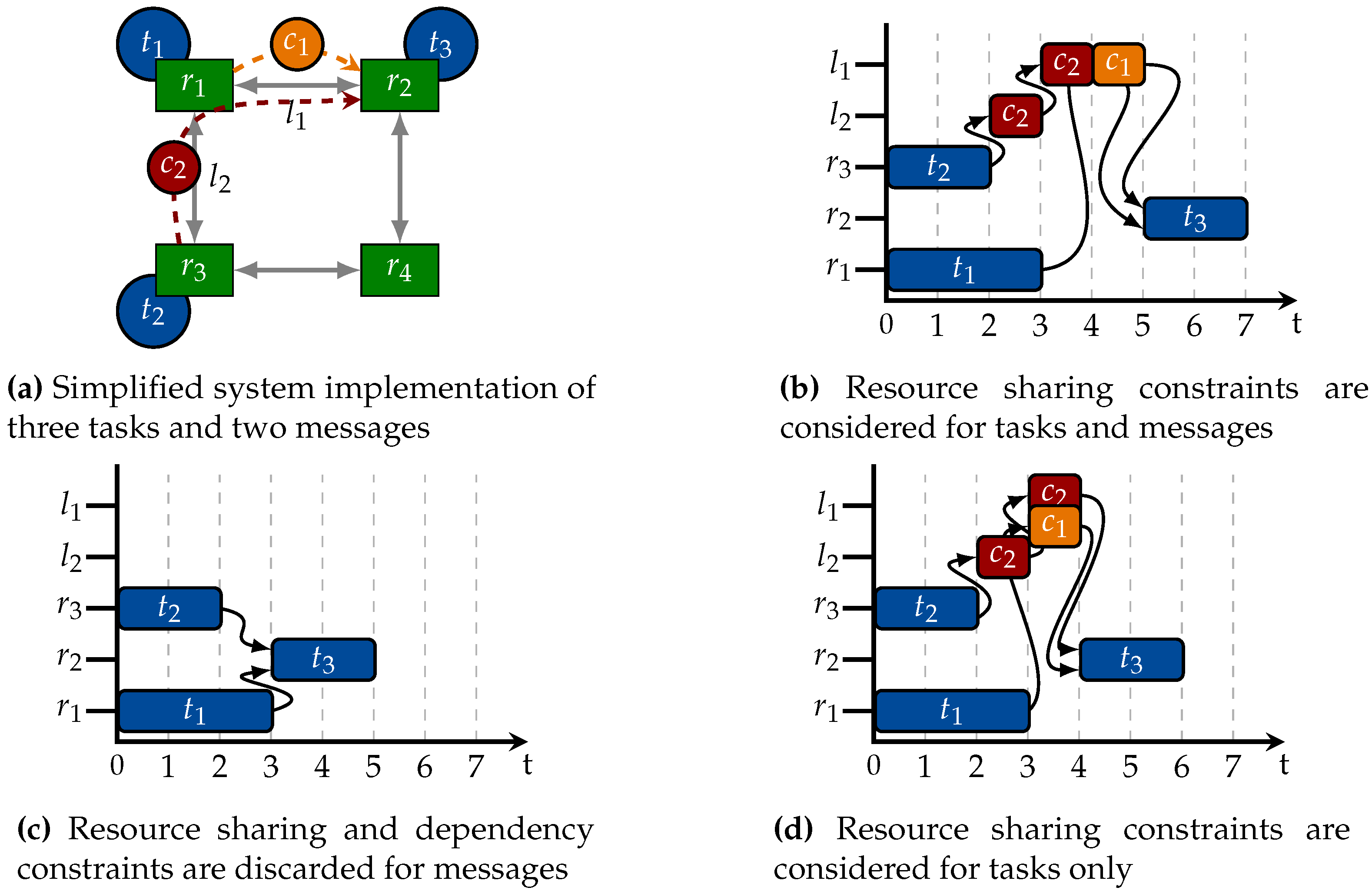 Electronics 09 01057 g009