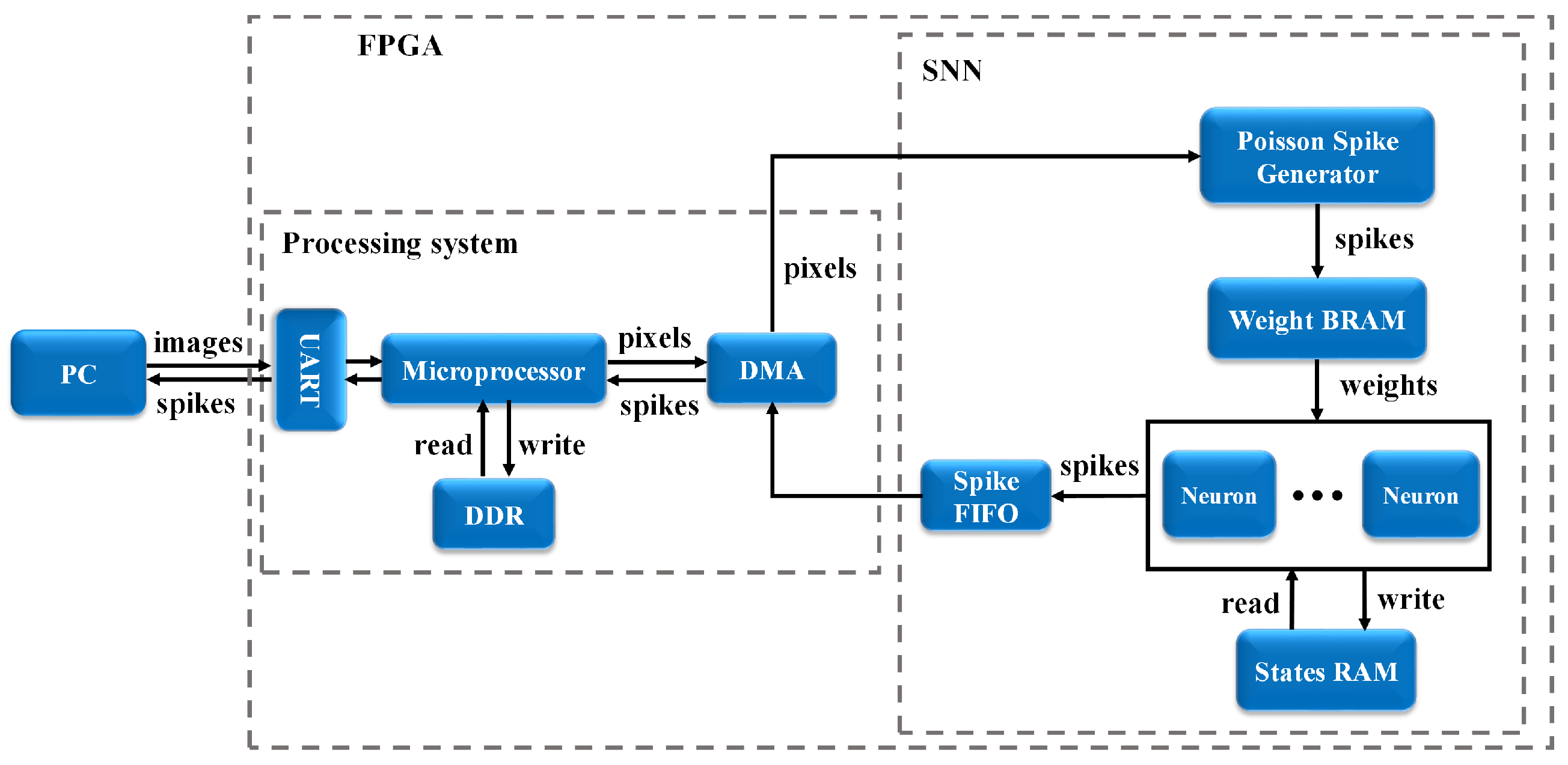 Electronics 09 01059 g004 Electronics 09 01059 g004