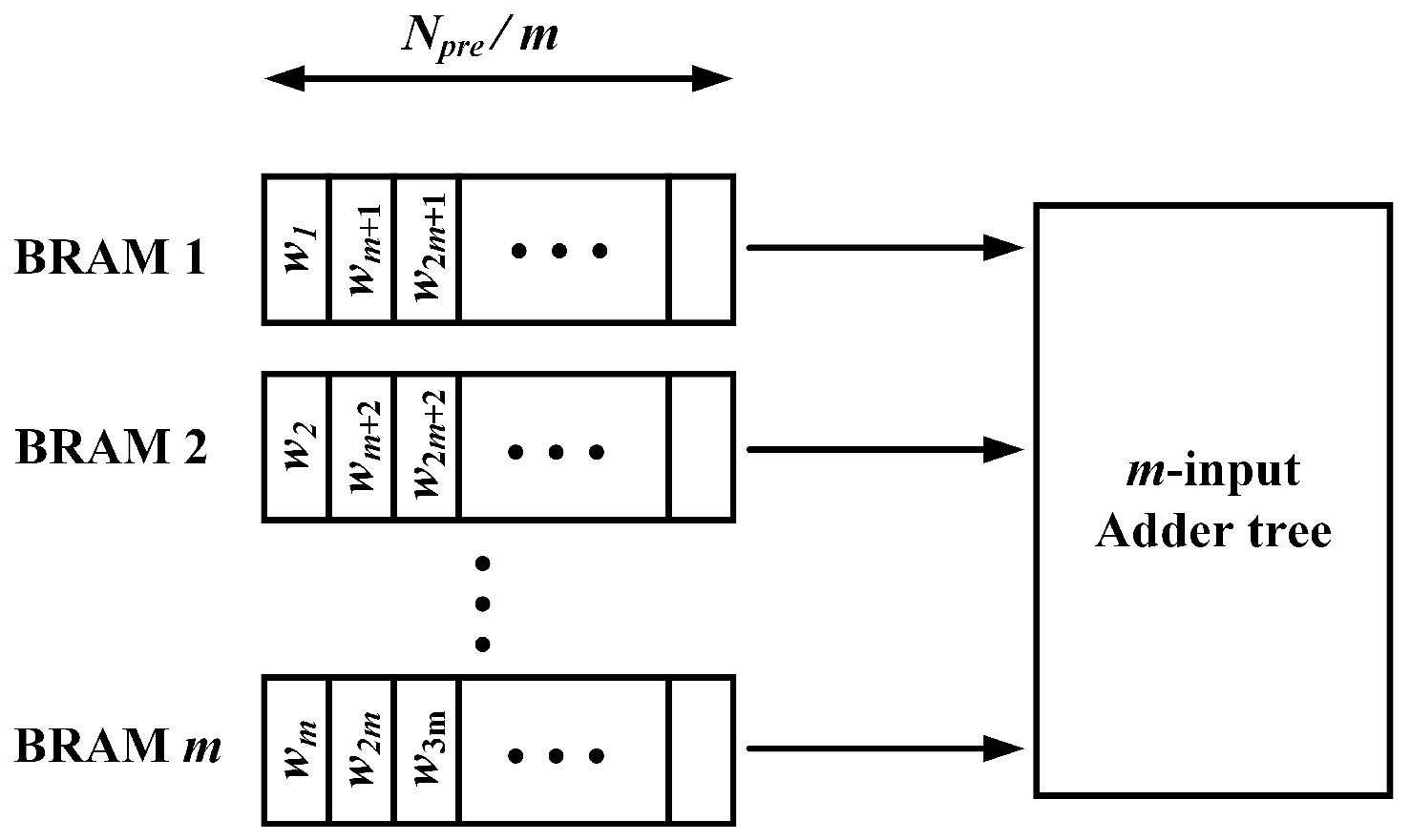 Electronics 09 01059 g006 Electronics 09 01059 g006