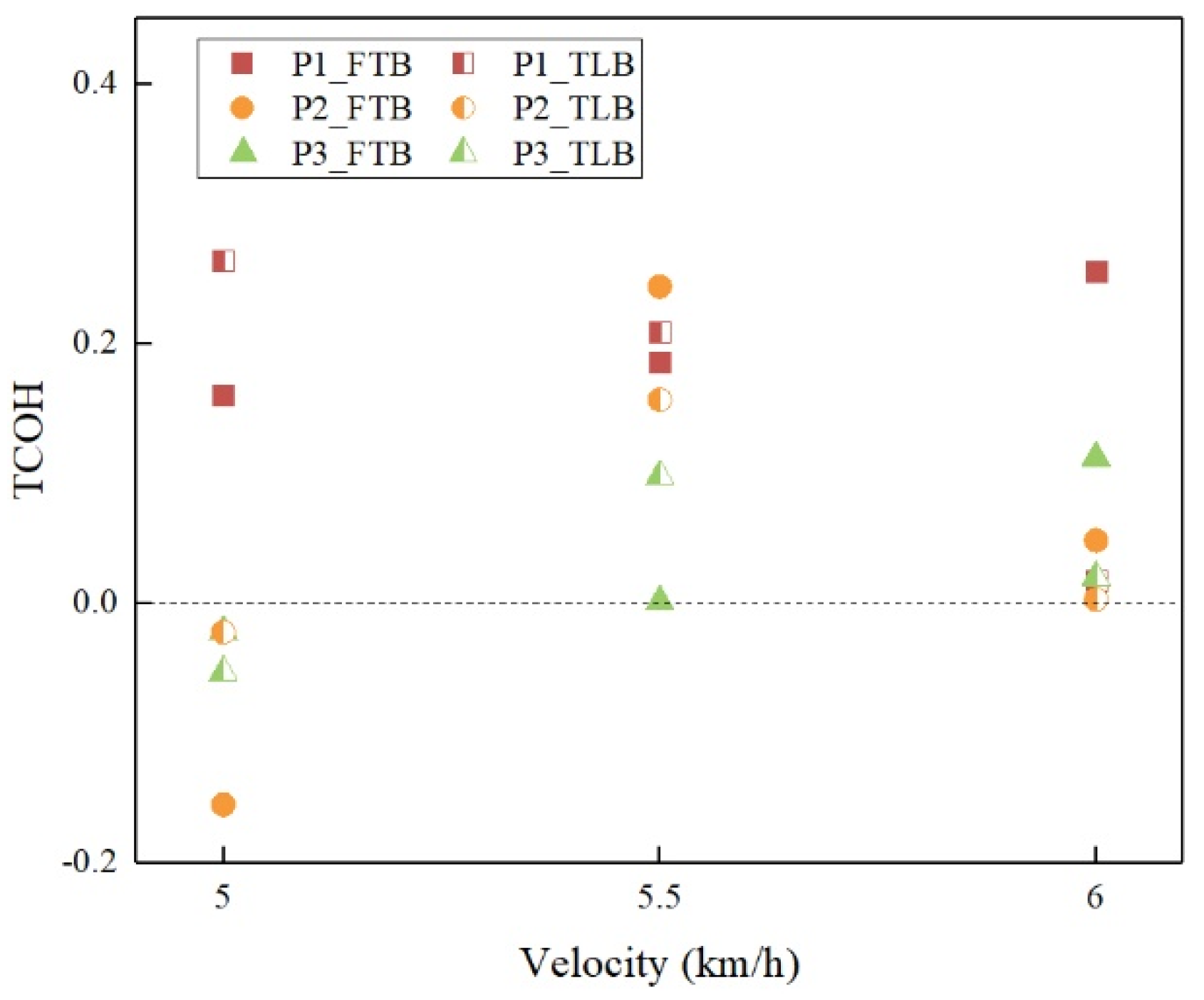 Electronics 09 01061 g007