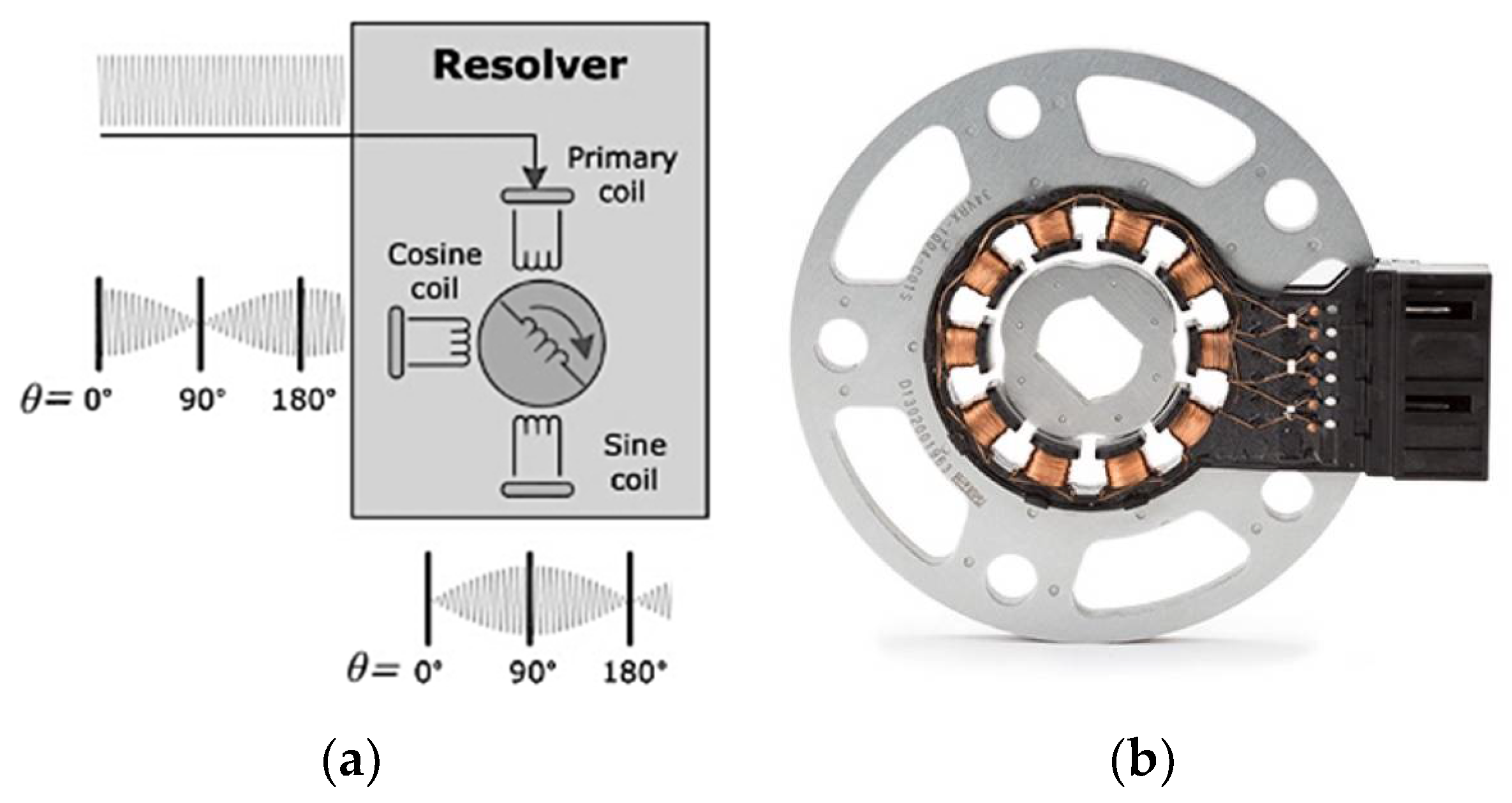 Electronics Free FullText Benchmark of Rotor Position Sensor