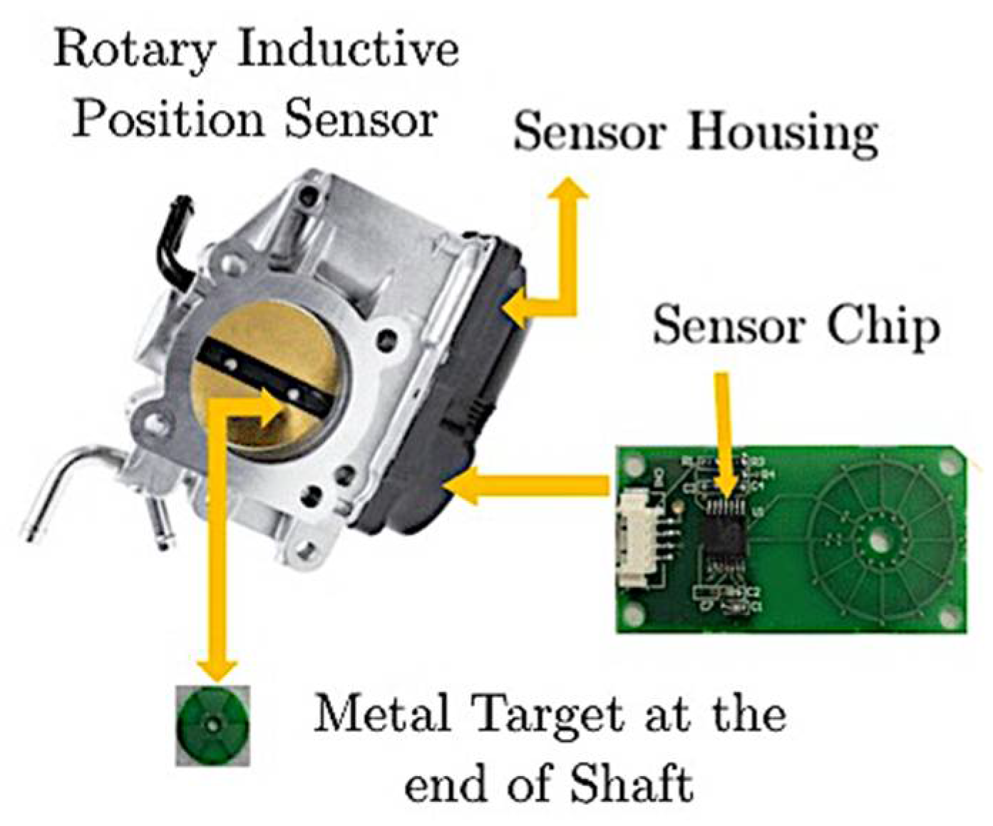 Electronics Free FullText Benchmark of Rotor Position Sensor