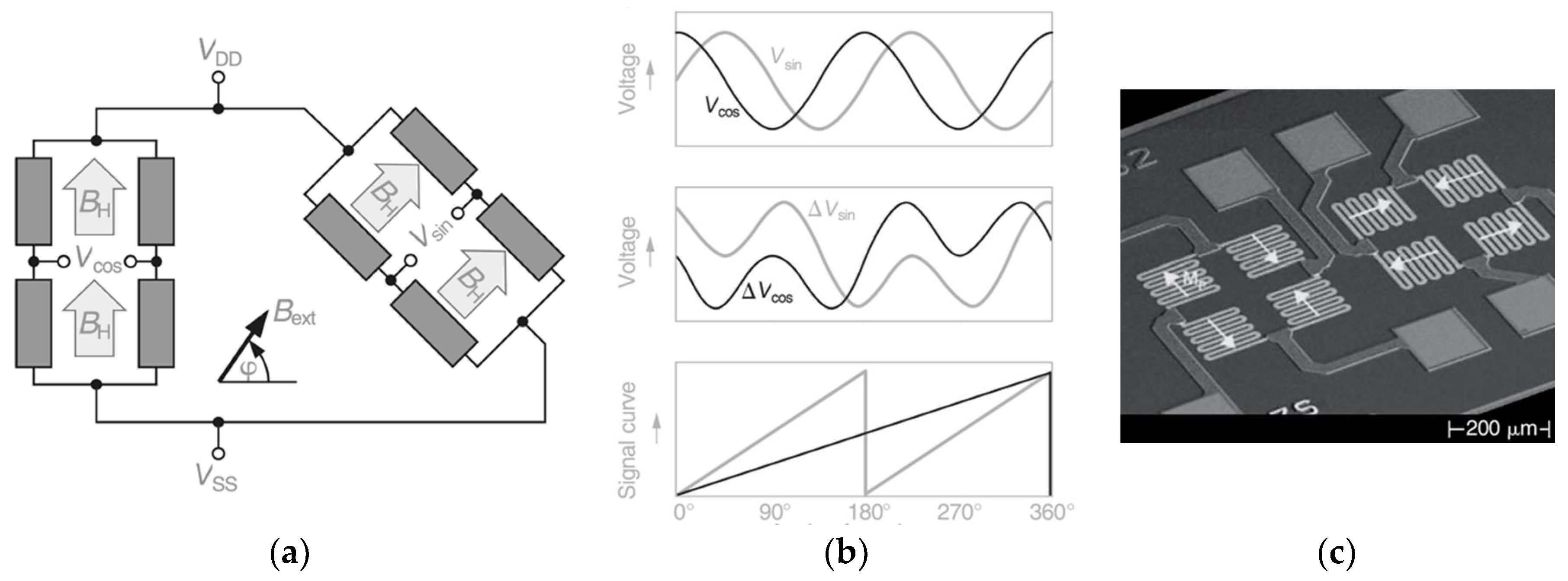 Electronics 09 01063 g009