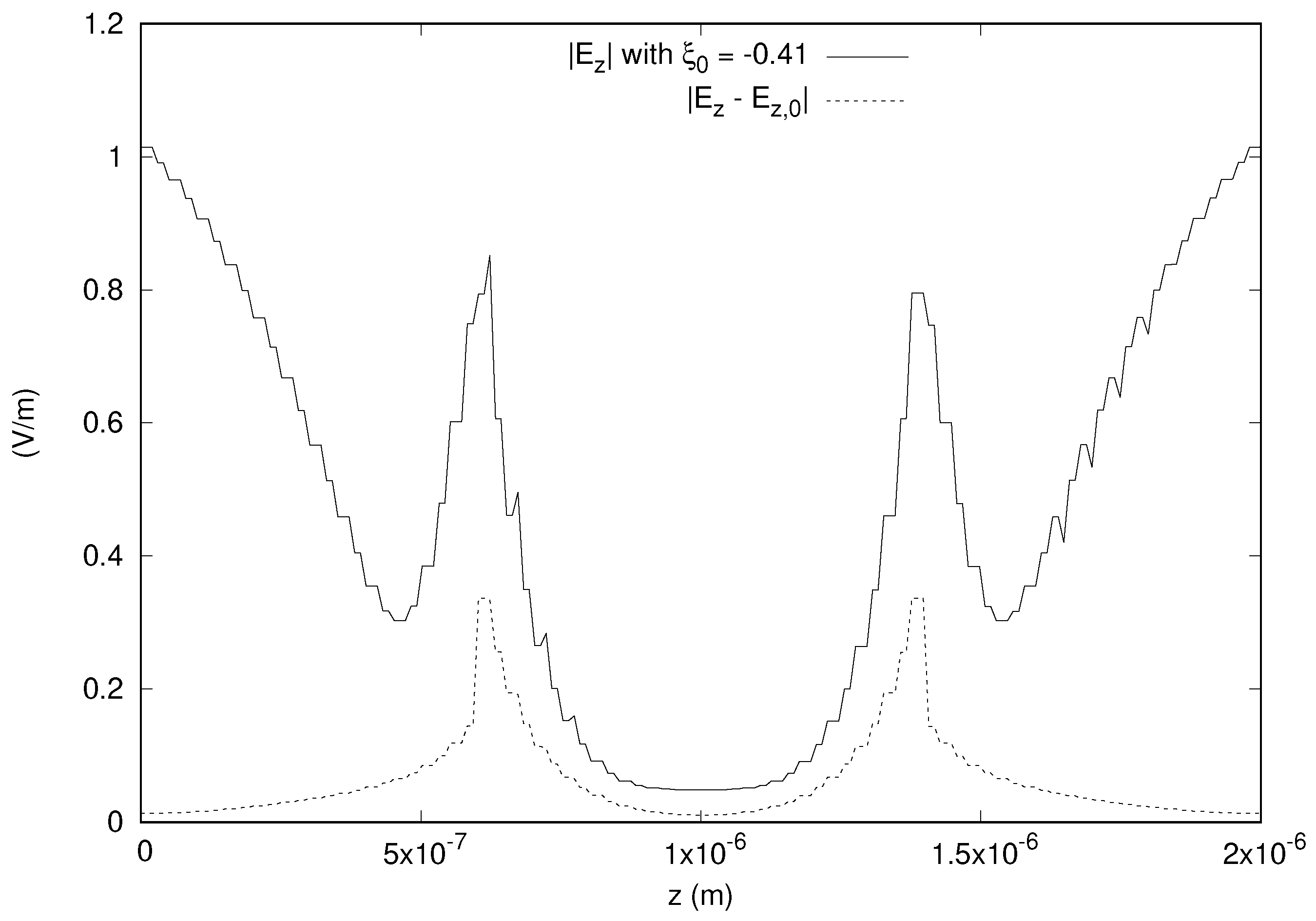 Electronics 09 01065 g005