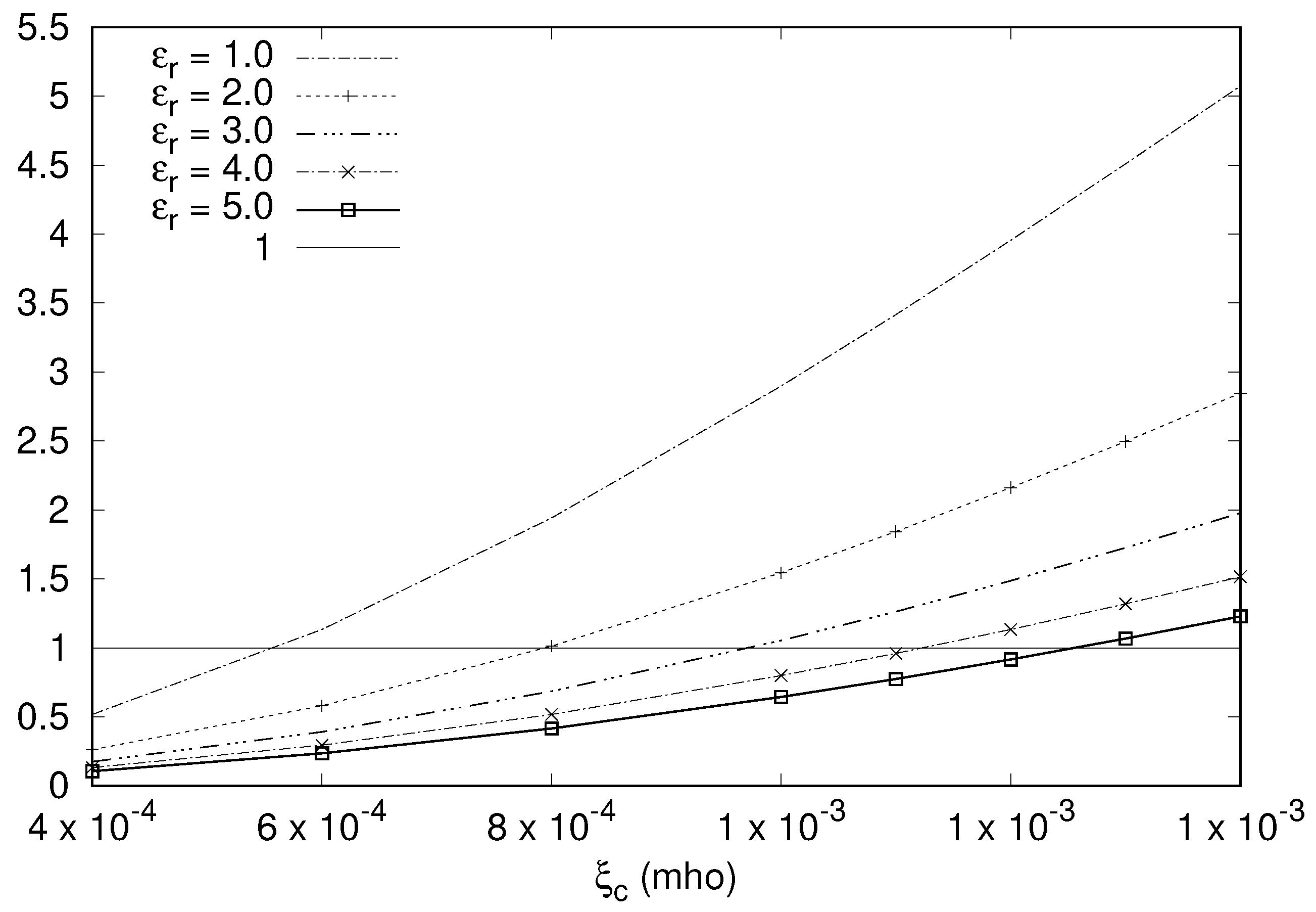 Electronics 09 01065 g006
