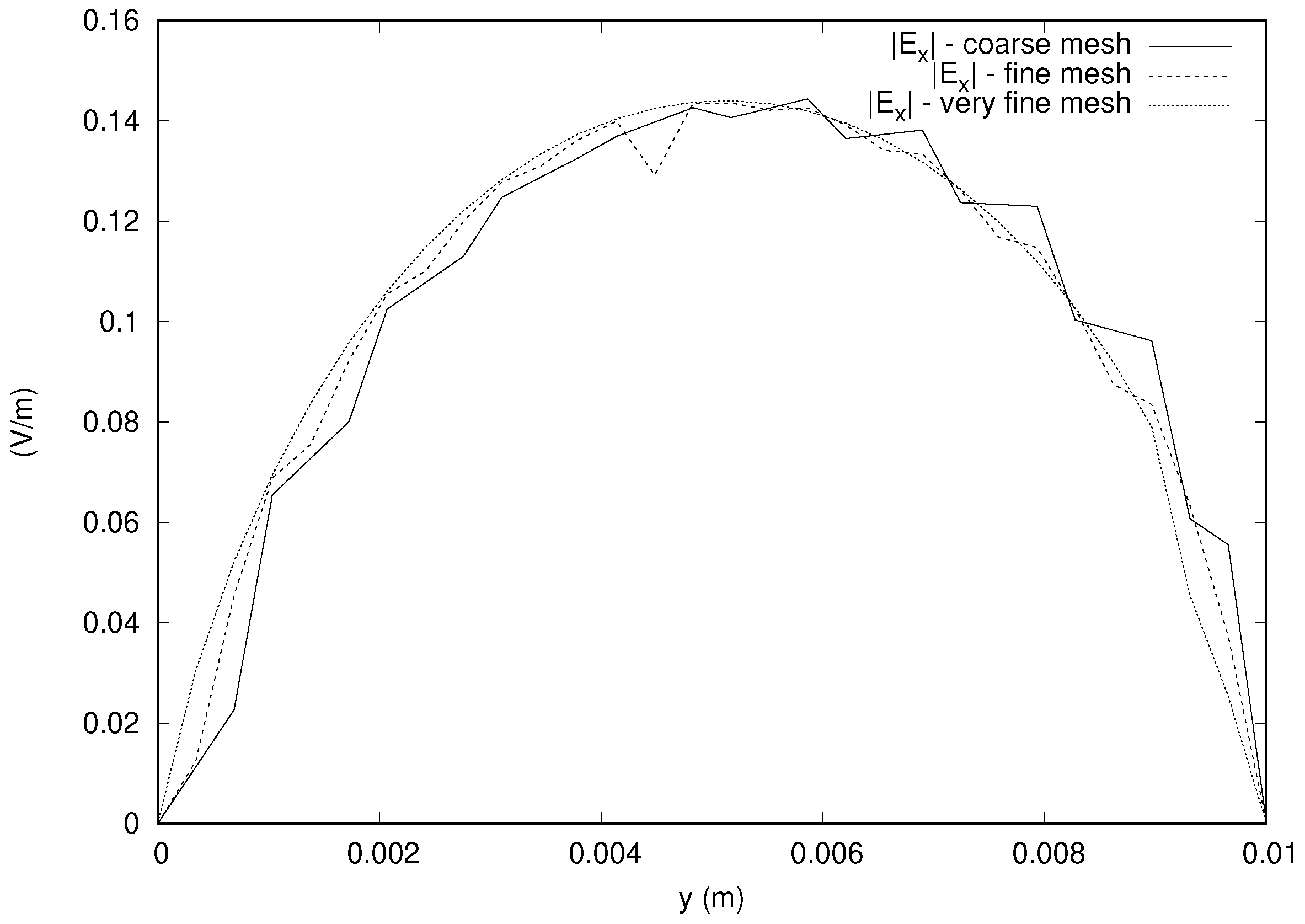 Electronics 09 01065 g014
