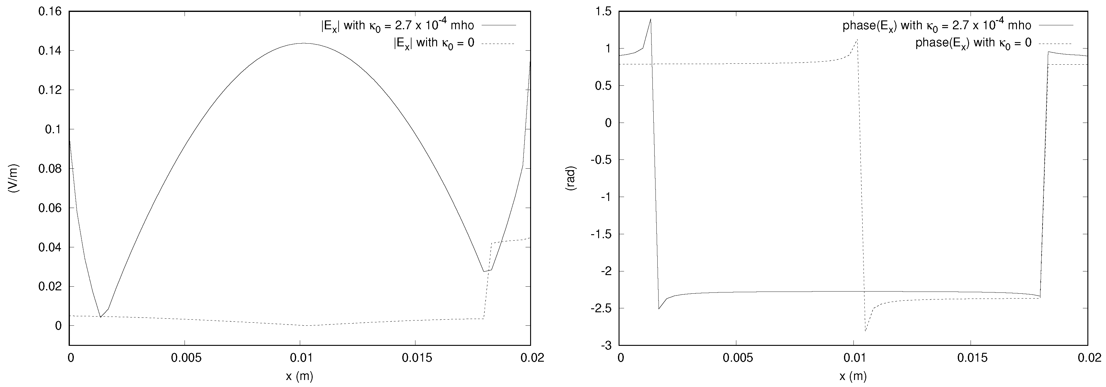 Electronics 09 01065 g015