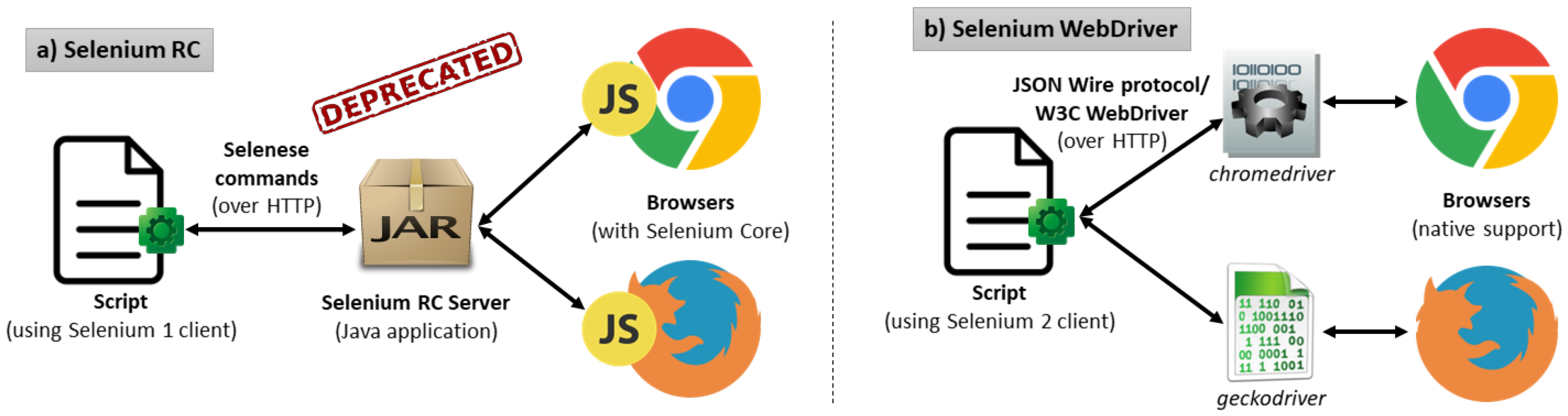 Puppeteer vs Selenium  Which One Should You Choose?