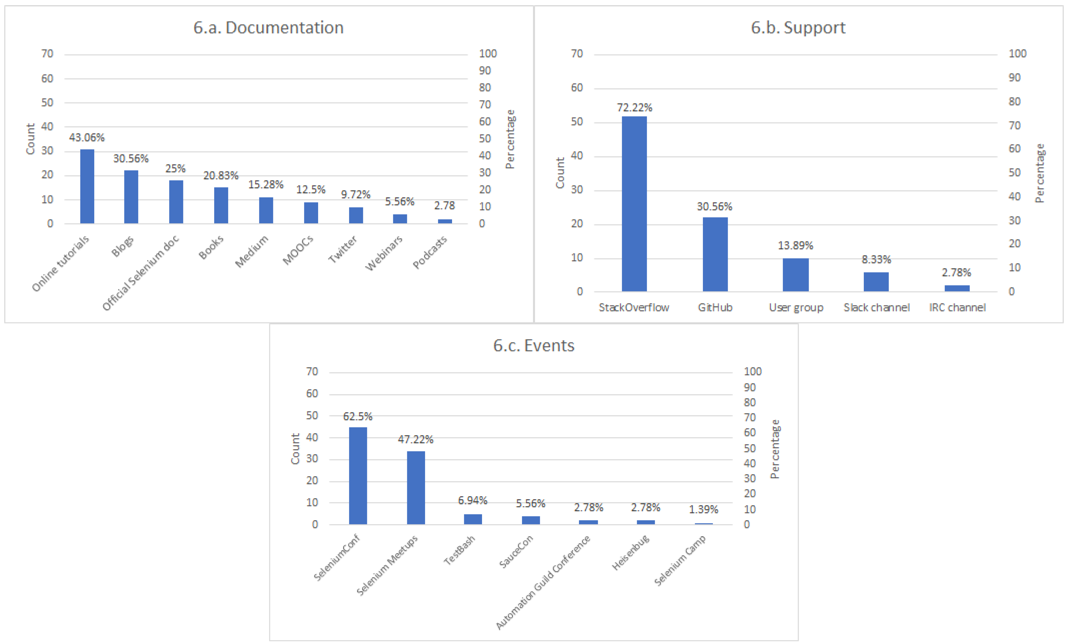 Electronics 09 01067 g015