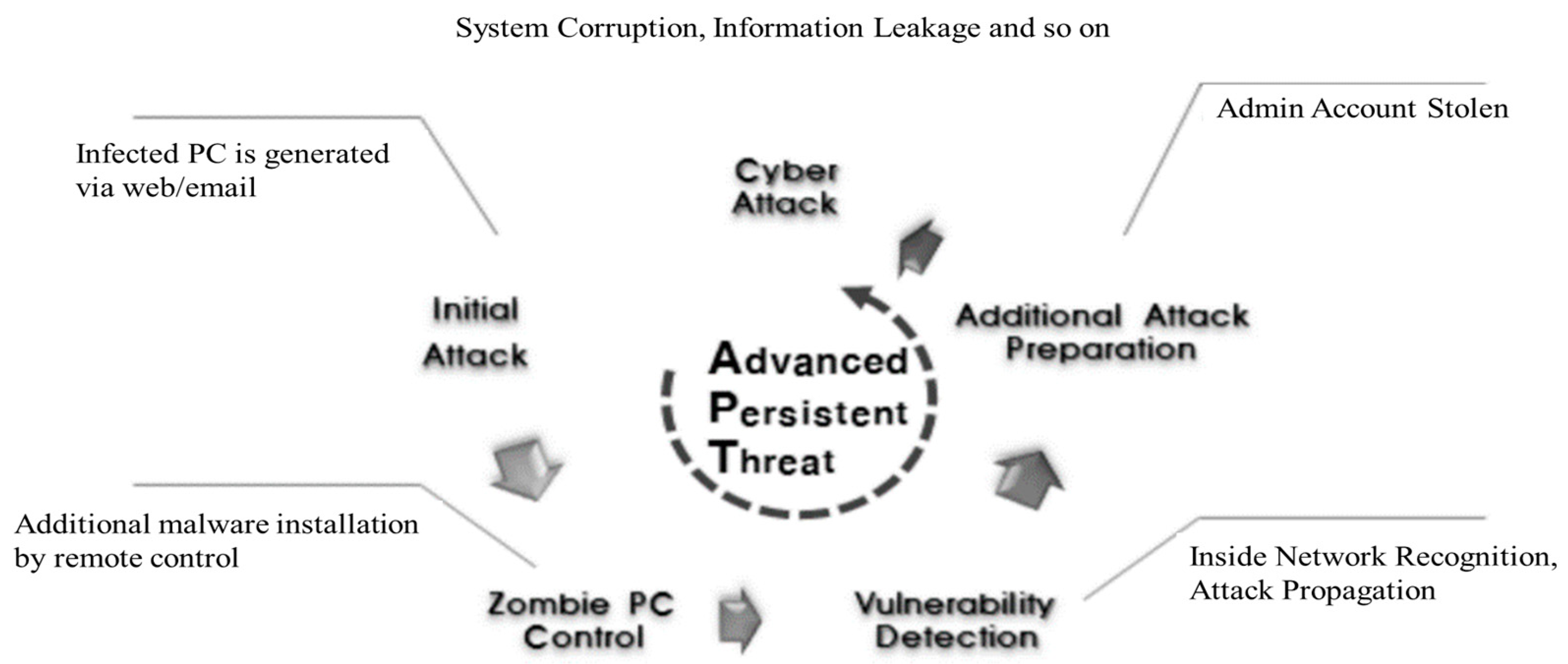 Corrupt Installation Detected Endnote Corrupt Installation Detected Endnote
