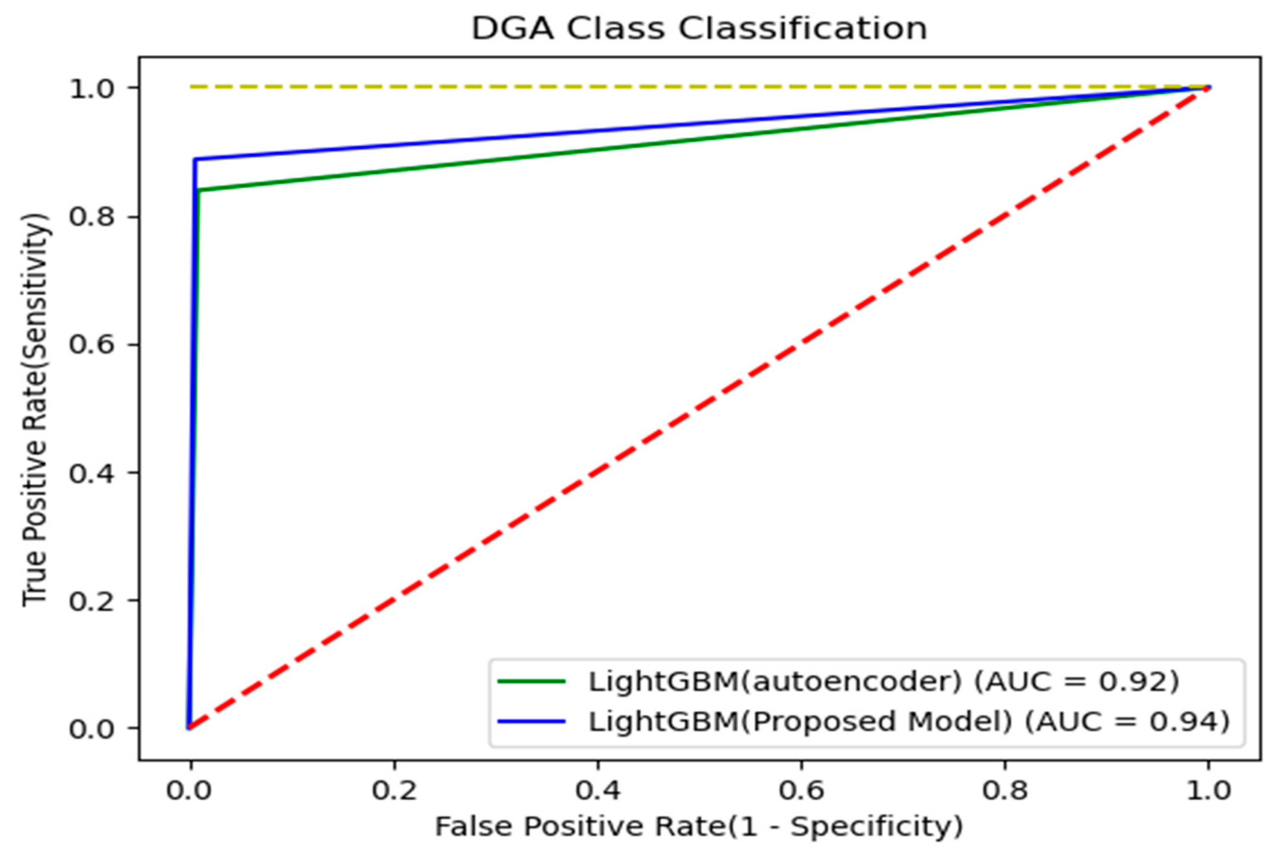Electronics 09 01070 g003