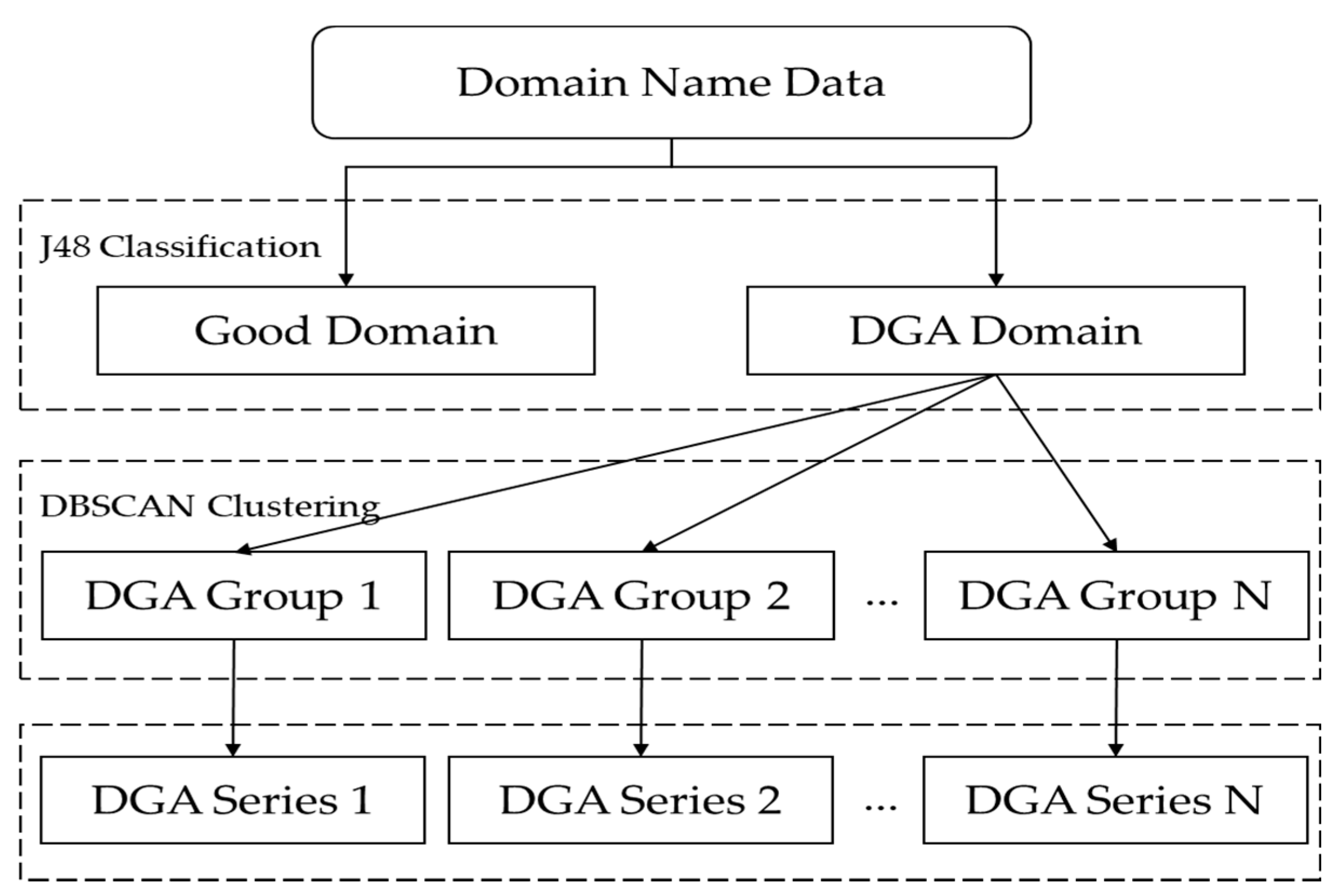 Electronics 09 01070 g005