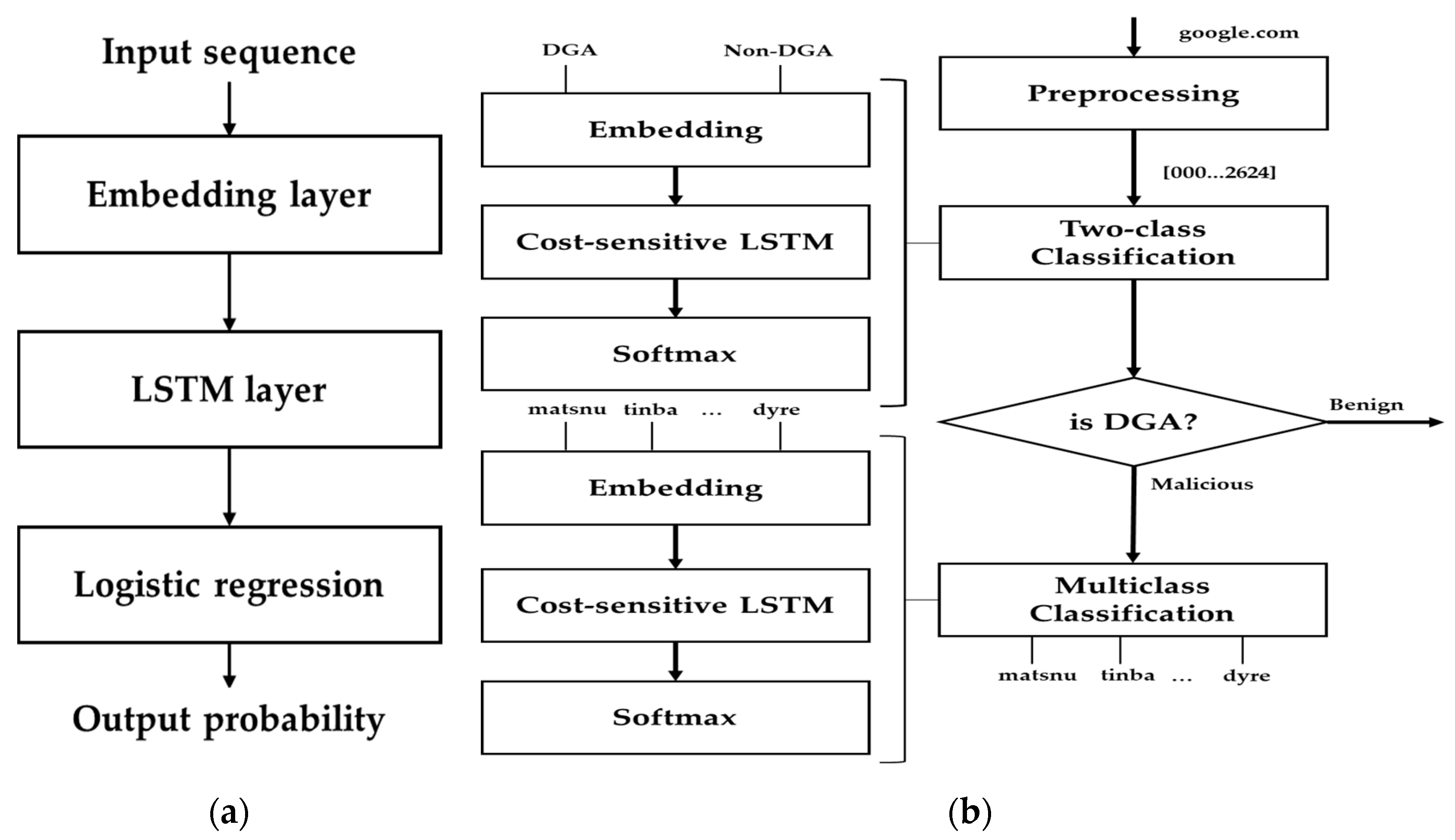 Electronics 09 01070 g006