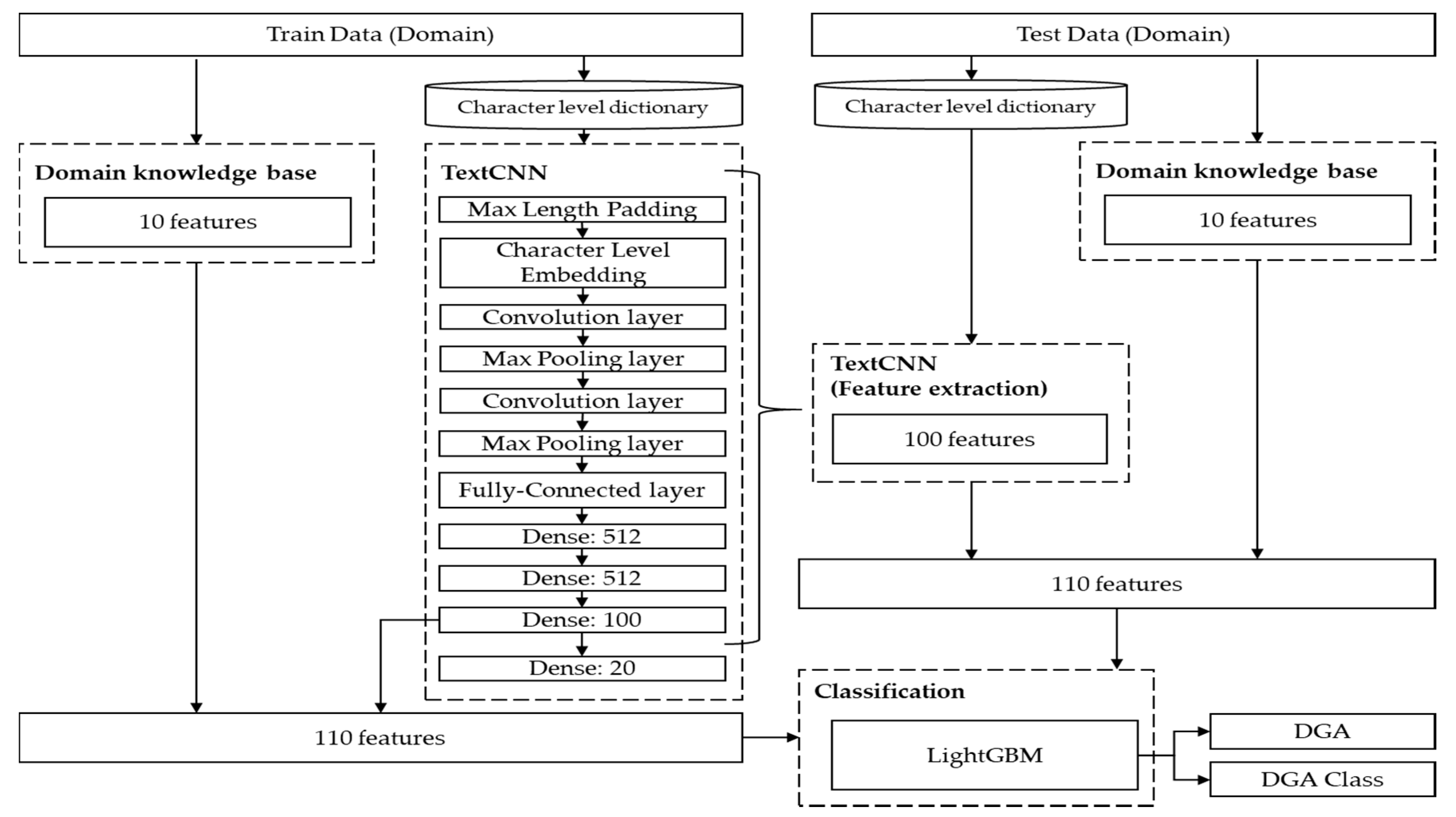 Electronics 09 01070 g008