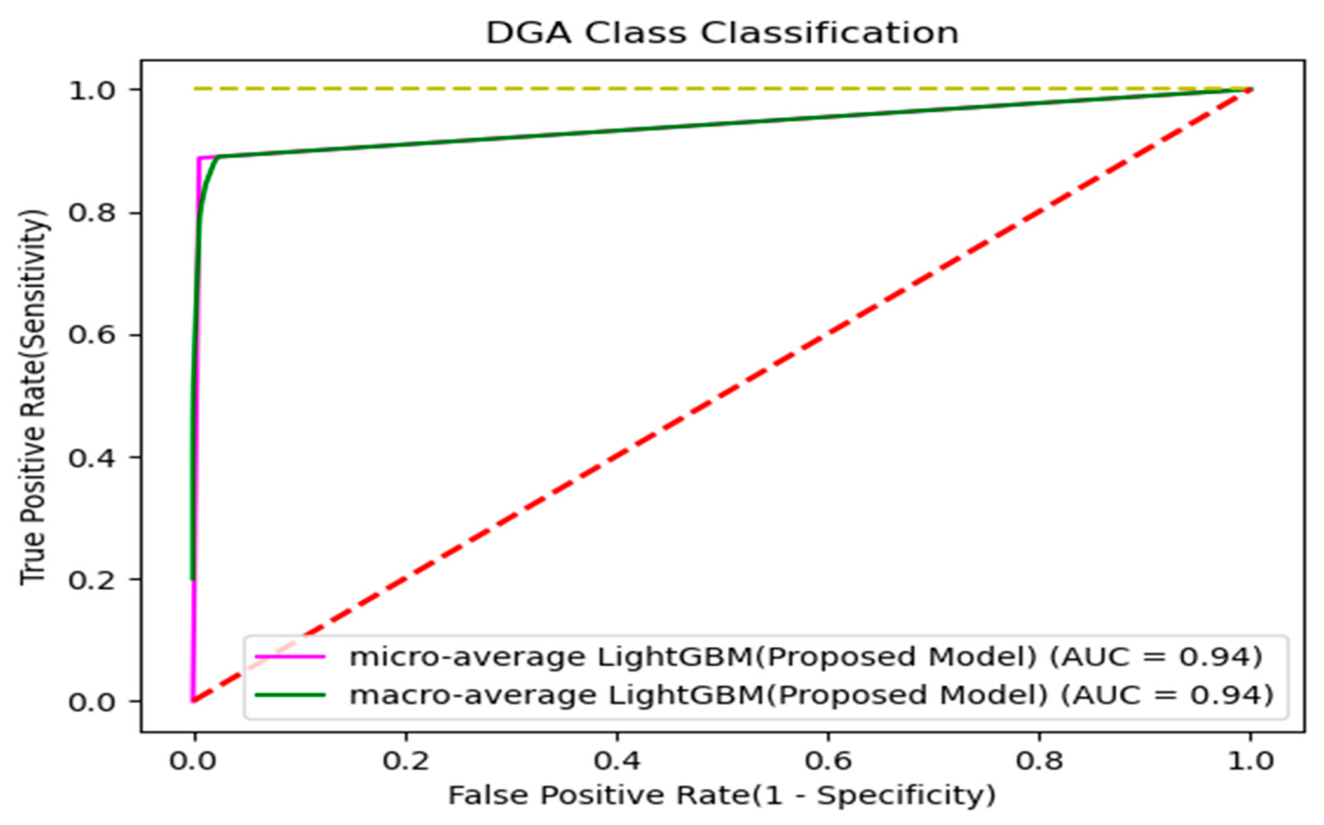 Electronics 09 01070 g015