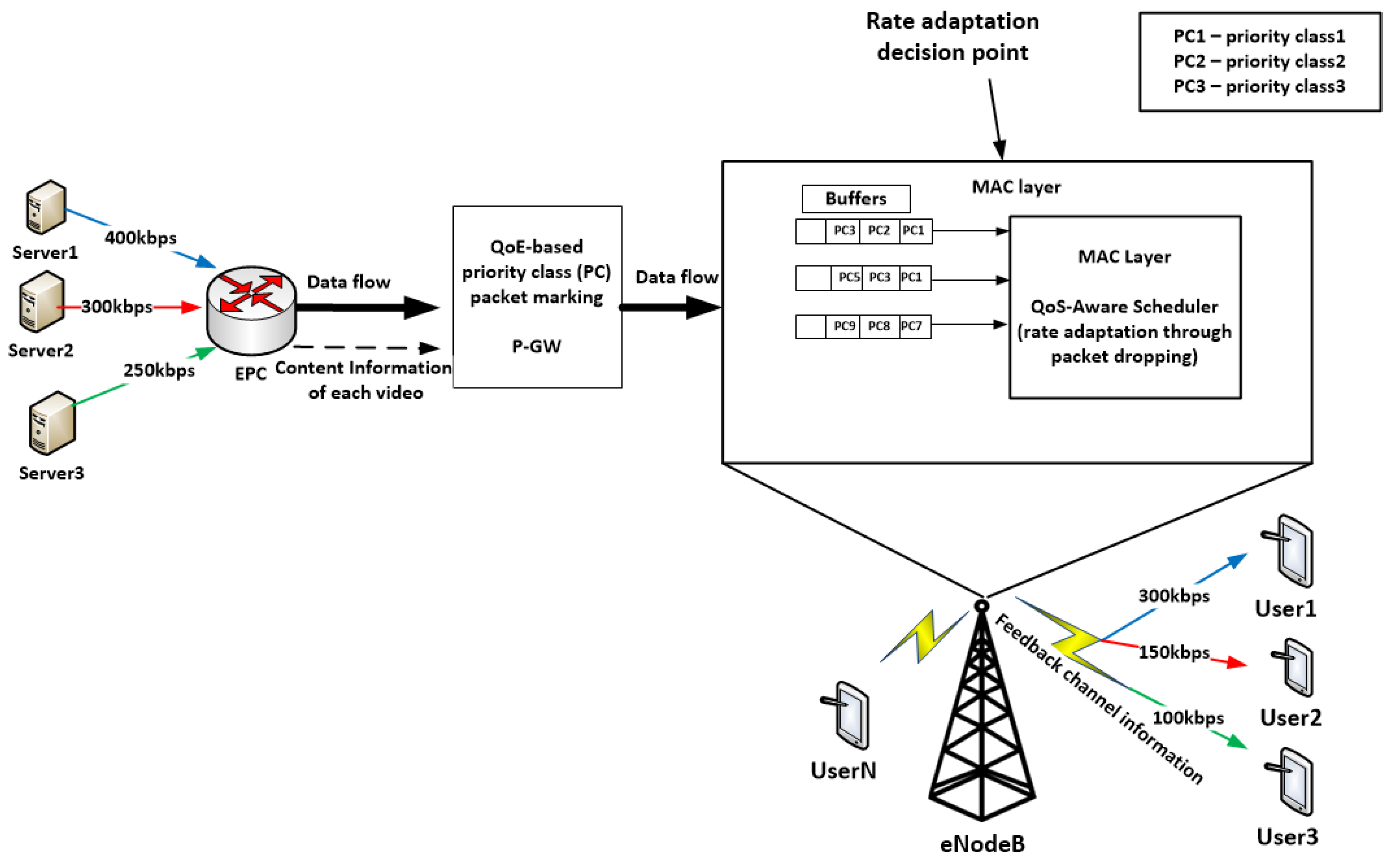 Electronics 09 01071 g002