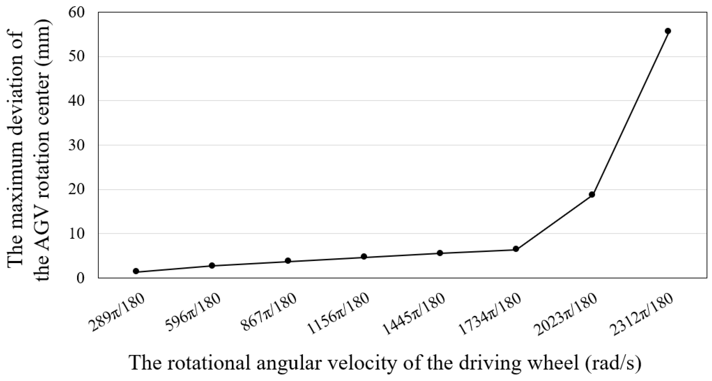 Electronics 09 01072 g009 Electronics 09 01072 g009