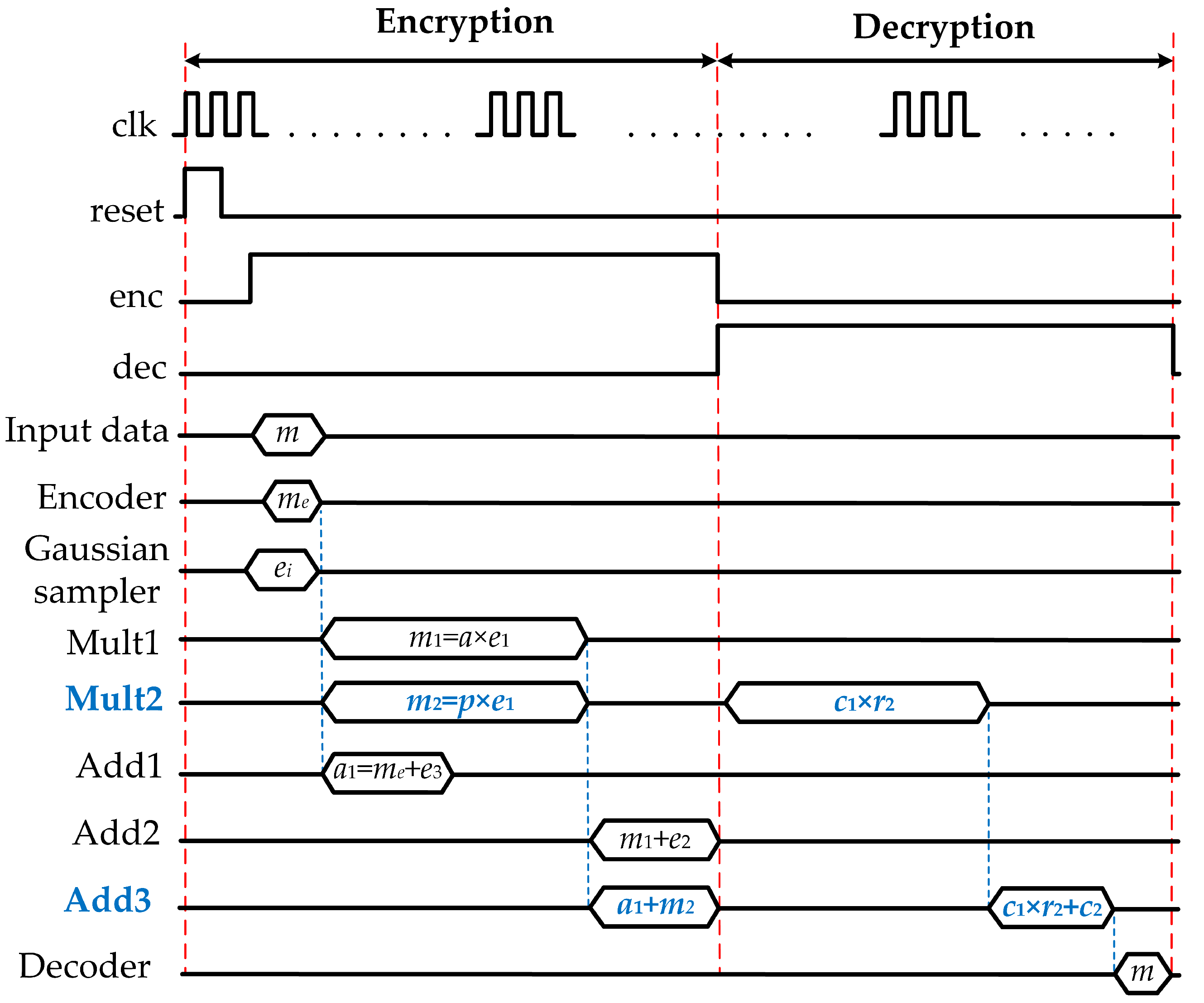 Electronics 09 01075 g002
