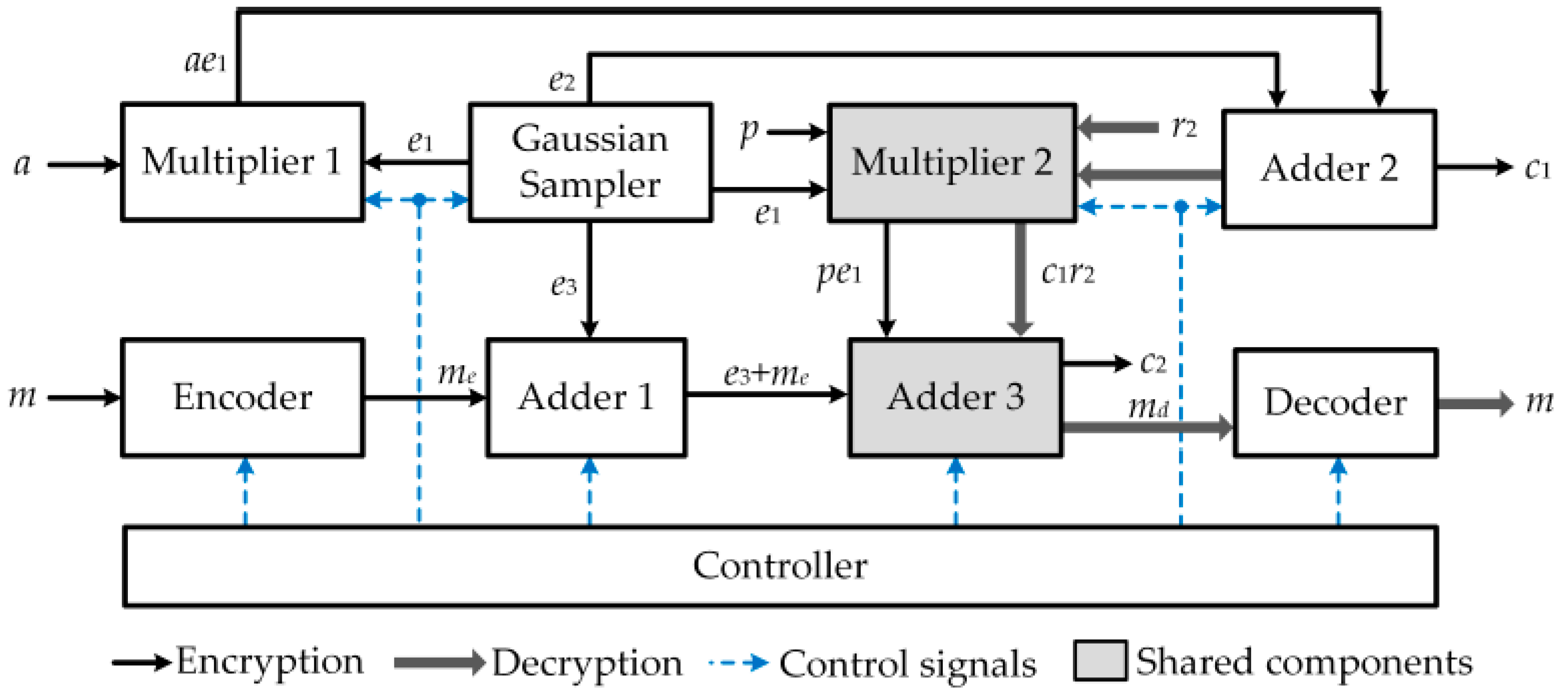 Electronics 09 01075 g003