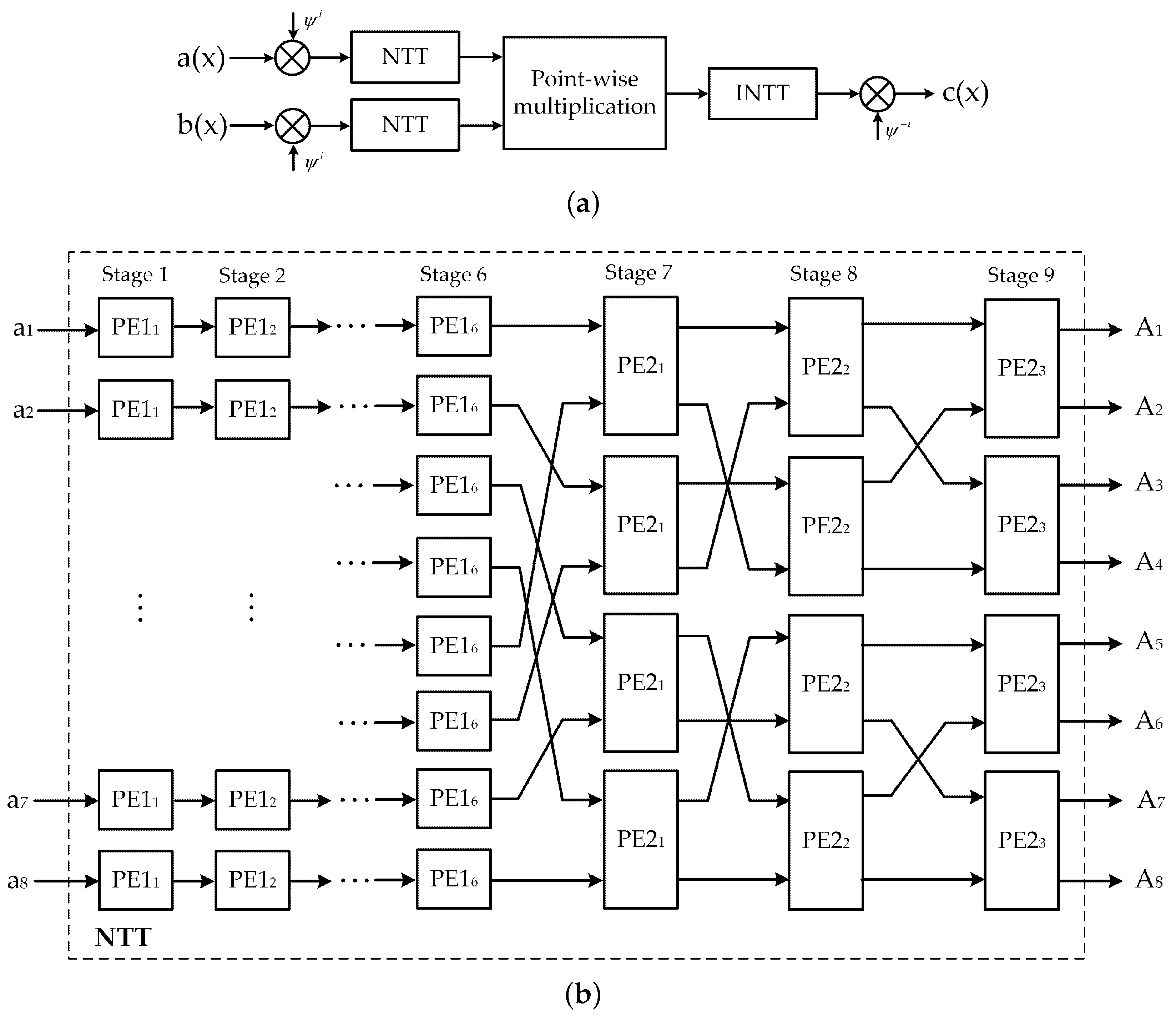 Electronics 09 01075 g005