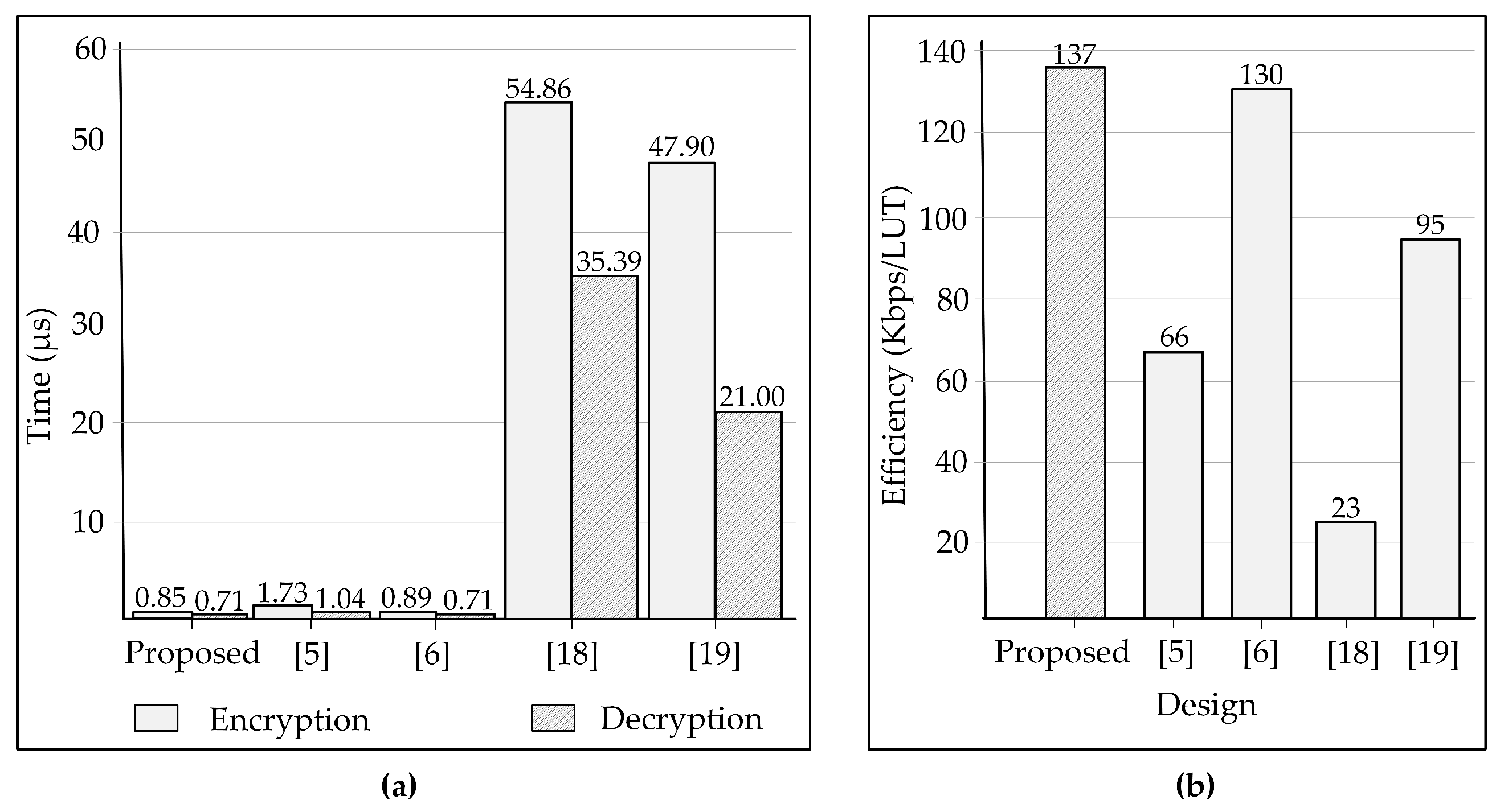 Electronics 09 01075 g007