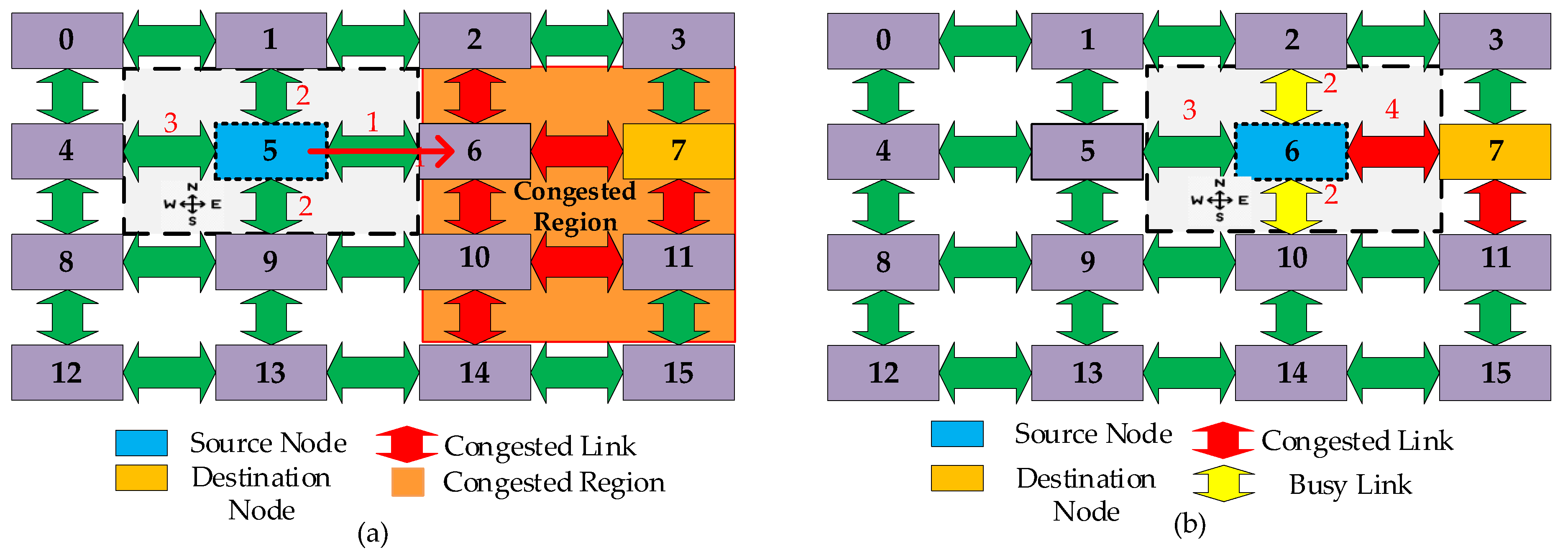 Electronics | Free Full-Text | A Network Adaptive Fault-Tolerant ...