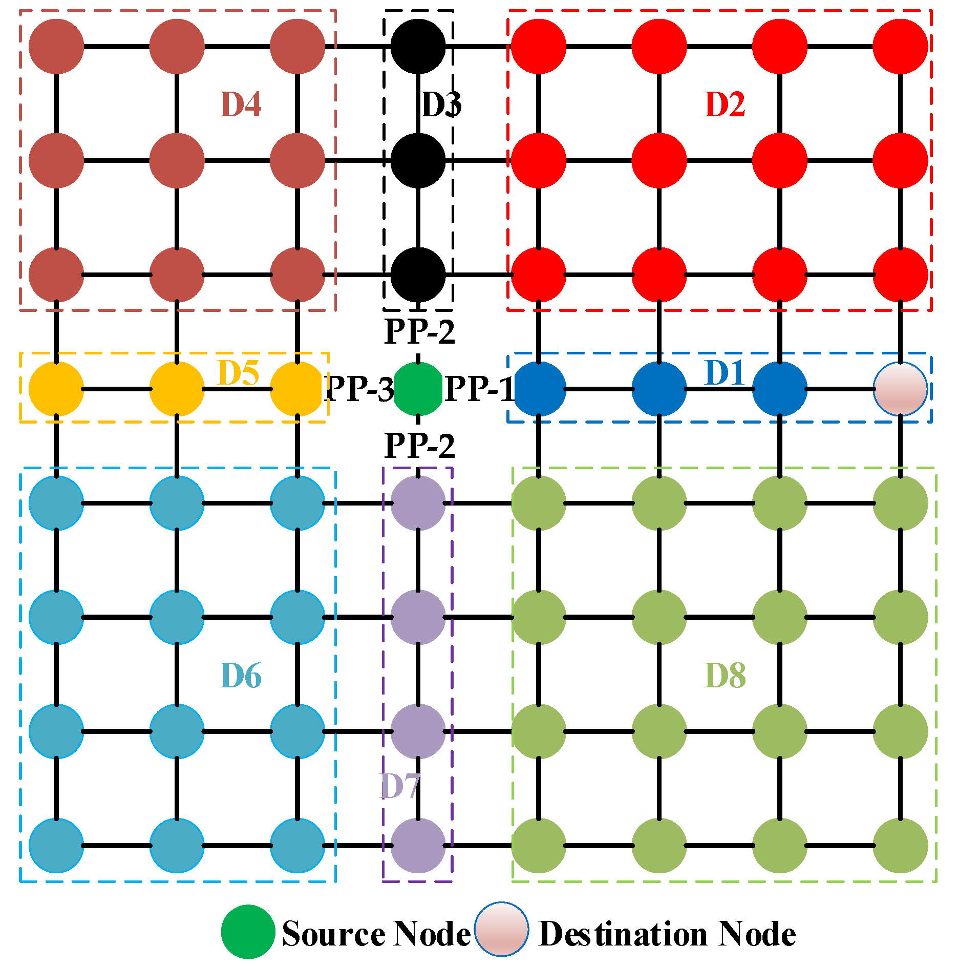 Electronics | Free Full-Text | A Network Adaptive Fault-Tolerant ...
