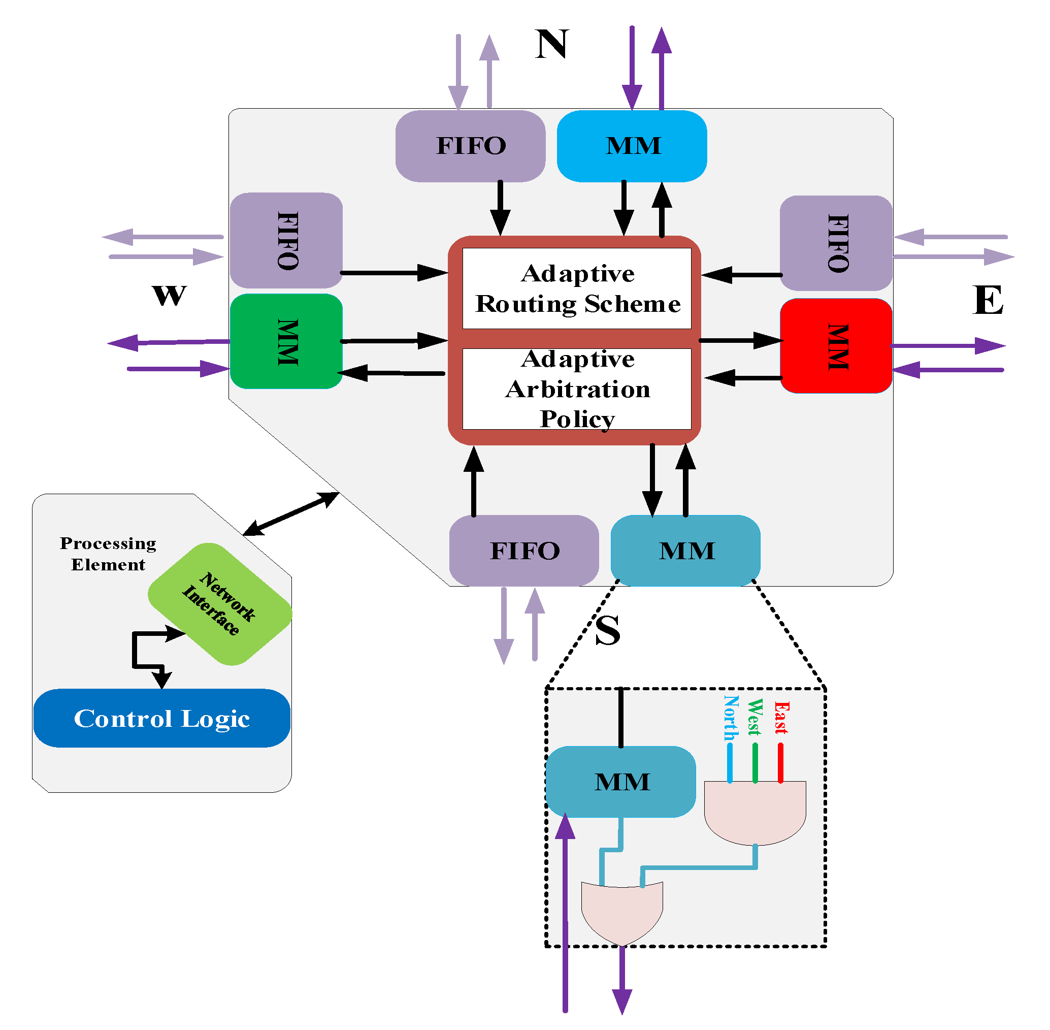 Electronics | Free Full-Text | A Network Adaptive Fault-Tolerant ...