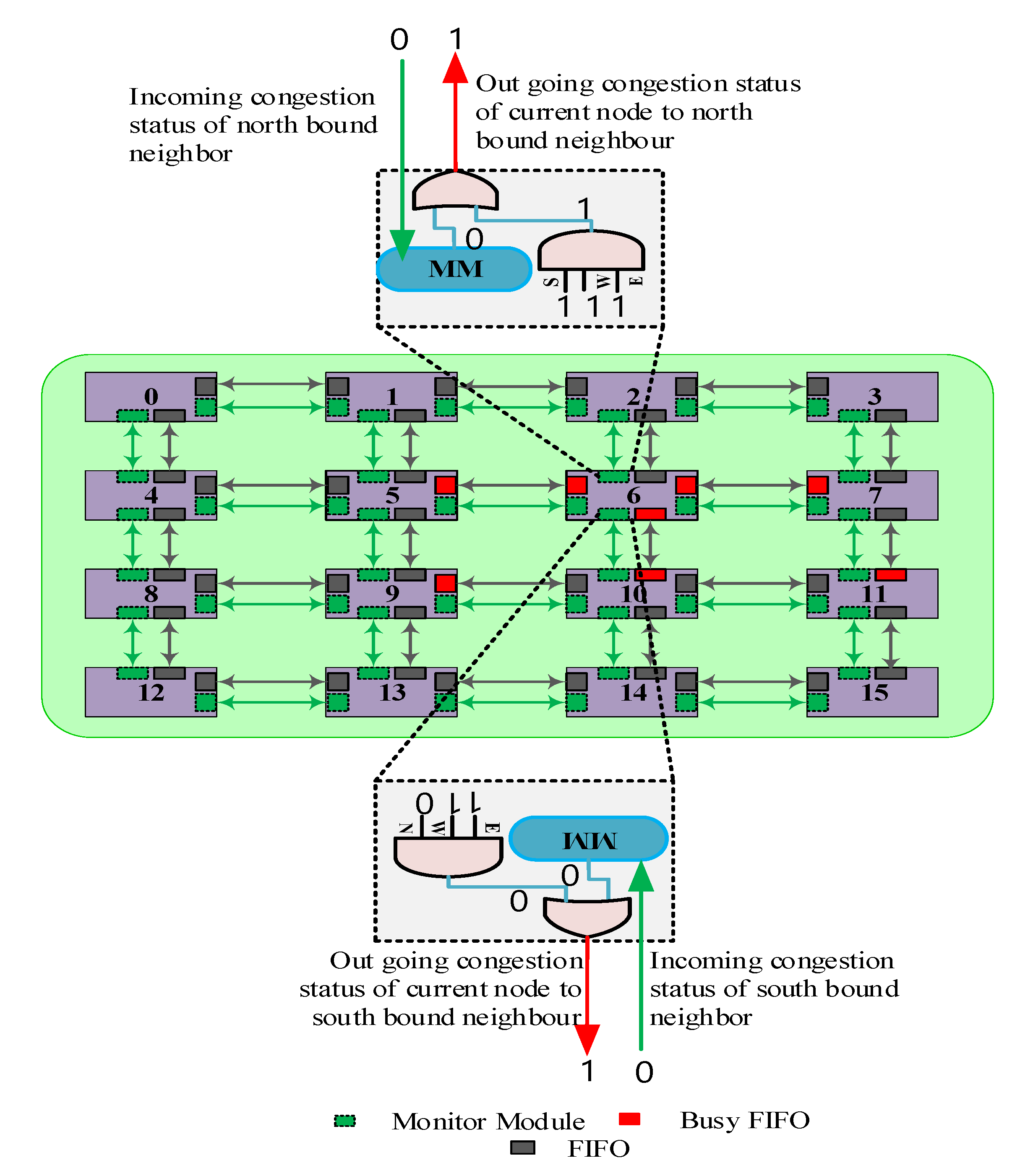 Electronics | Free Full-Text | A Network Adaptive Fault-Tolerant ...