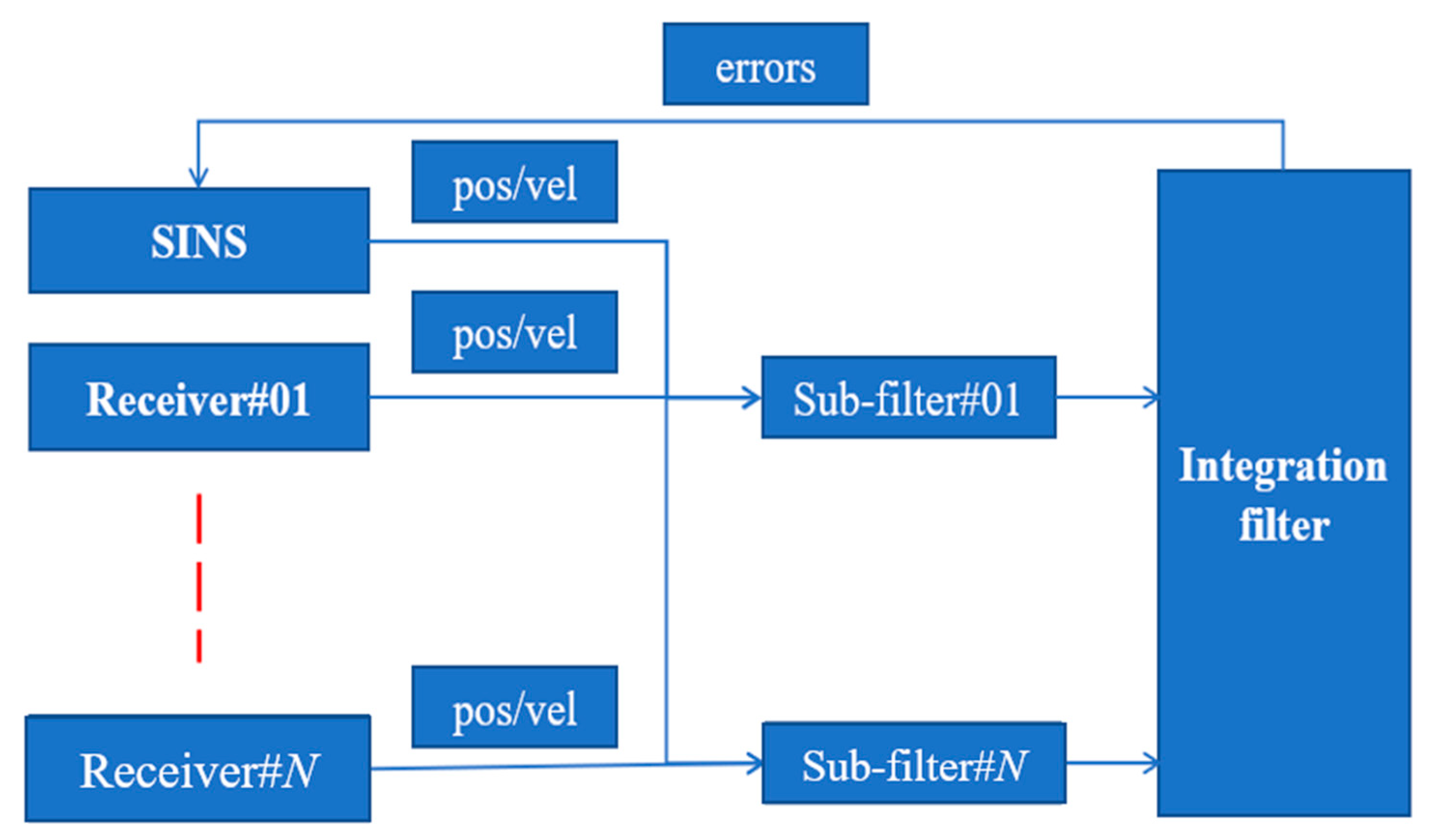 Electronics 09 01079 g002