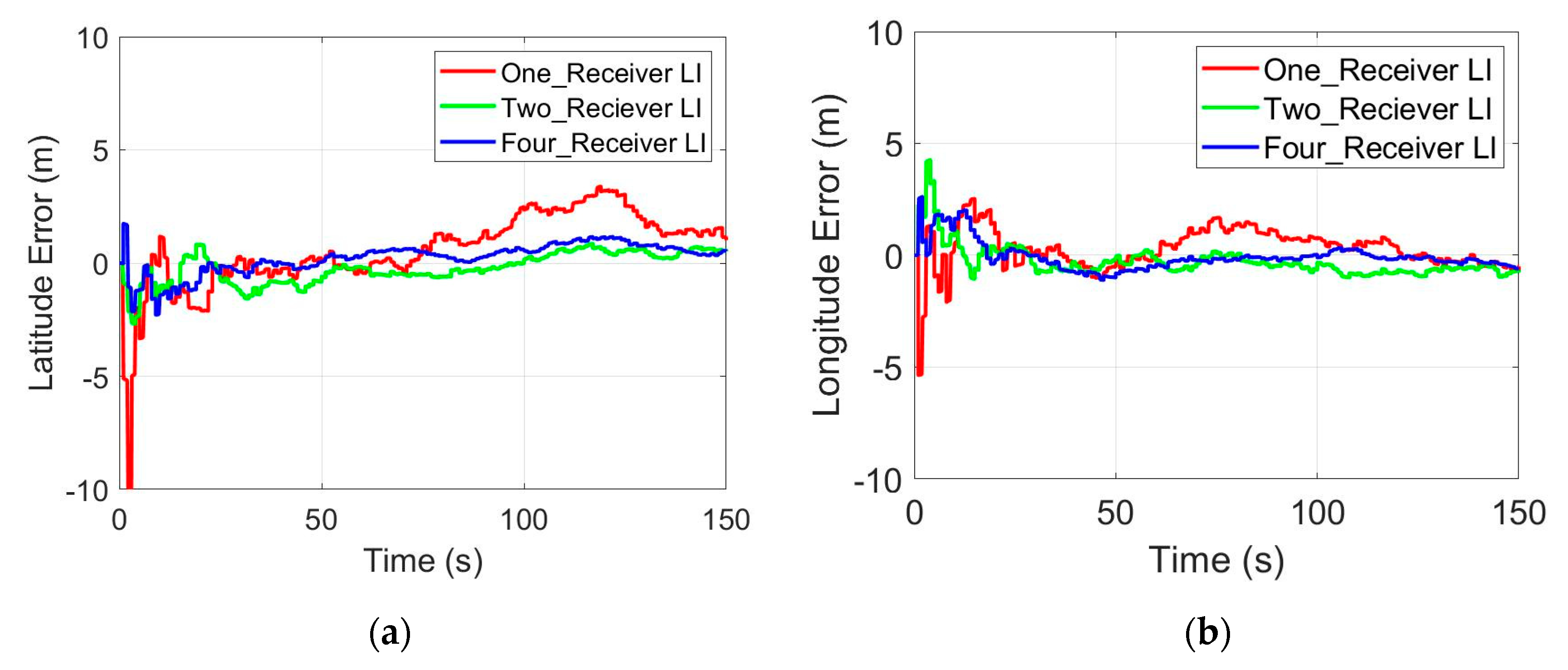 Electronics 09 01079 g004a