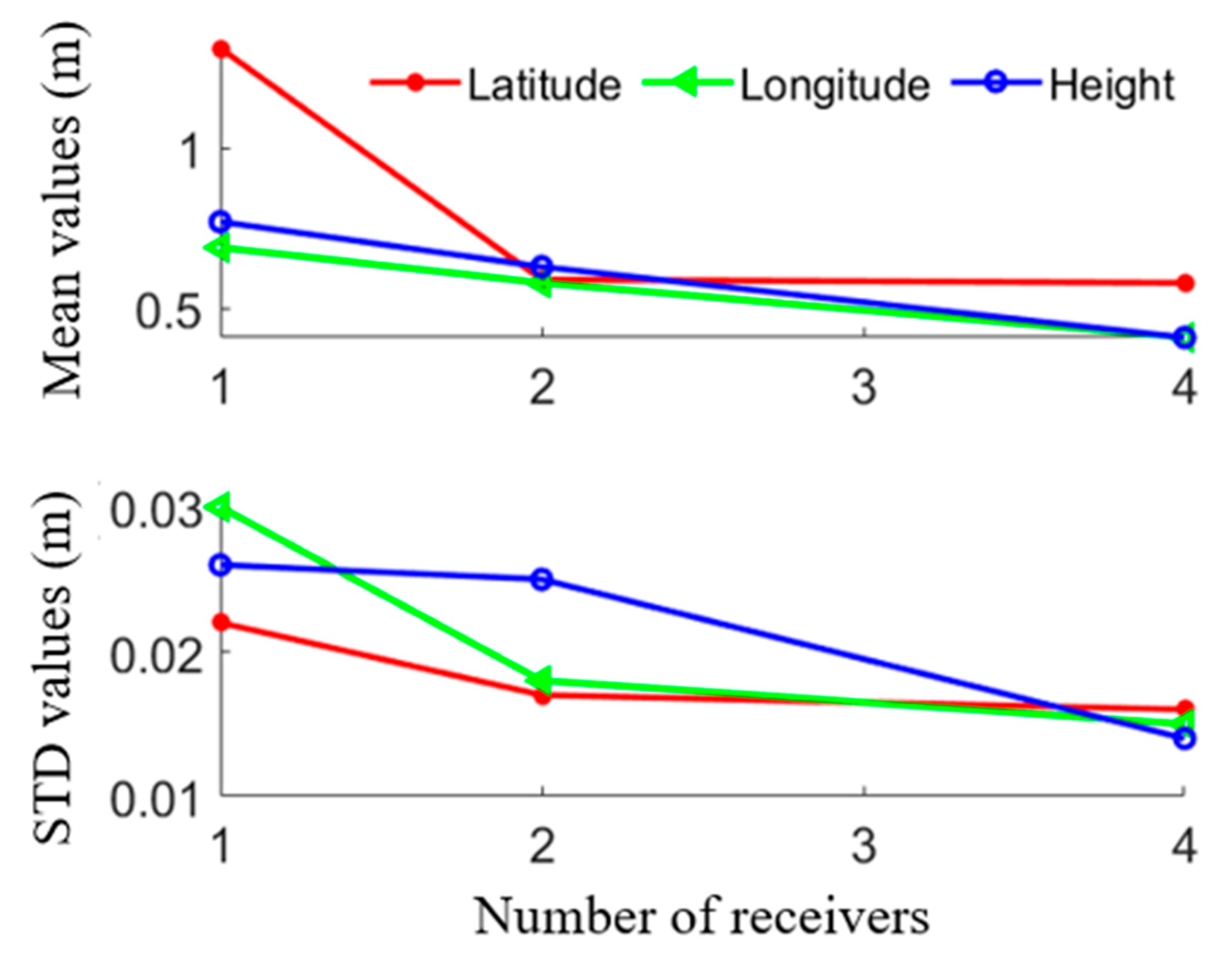 Electronics 09 01079 g005