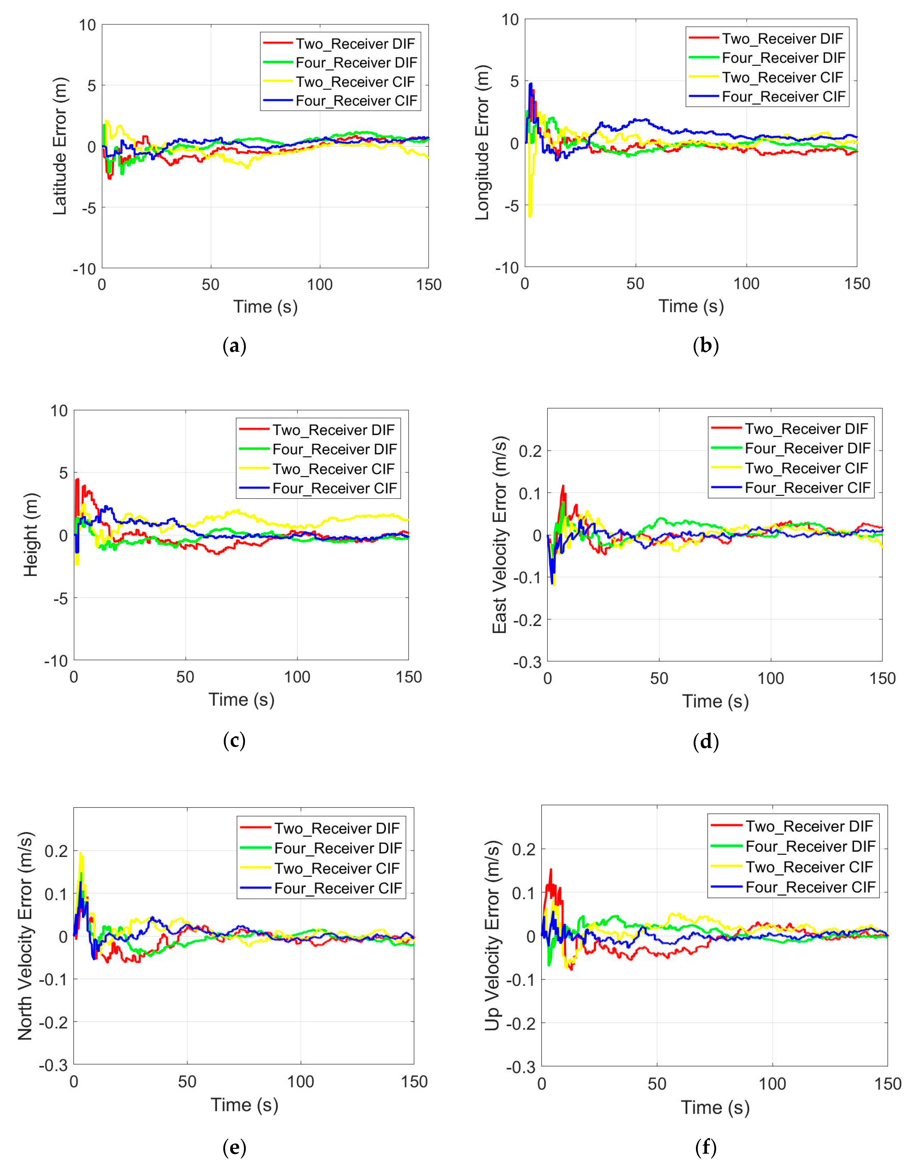 Electronics 09 01079 g007