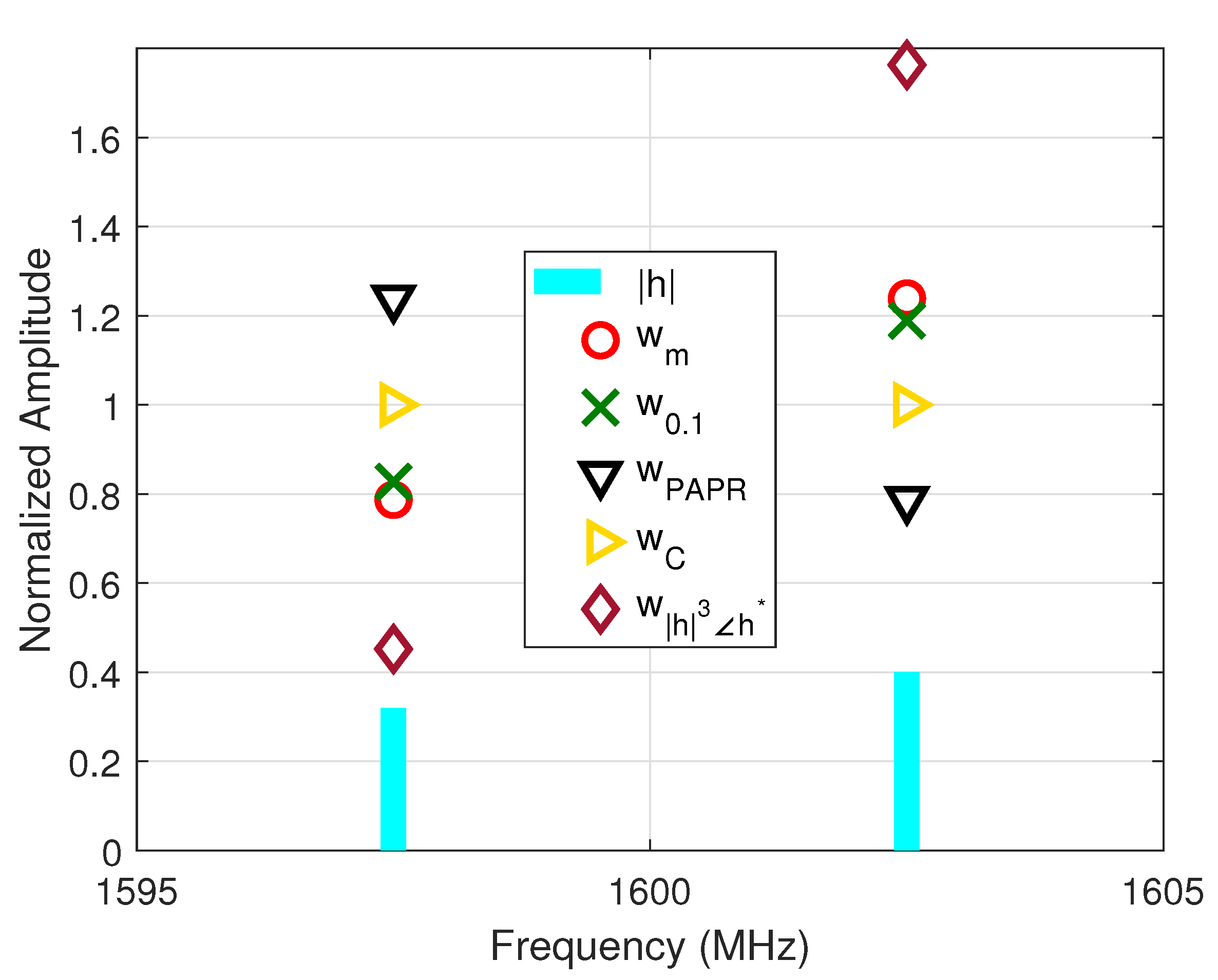 Electronics 09 01082 g006