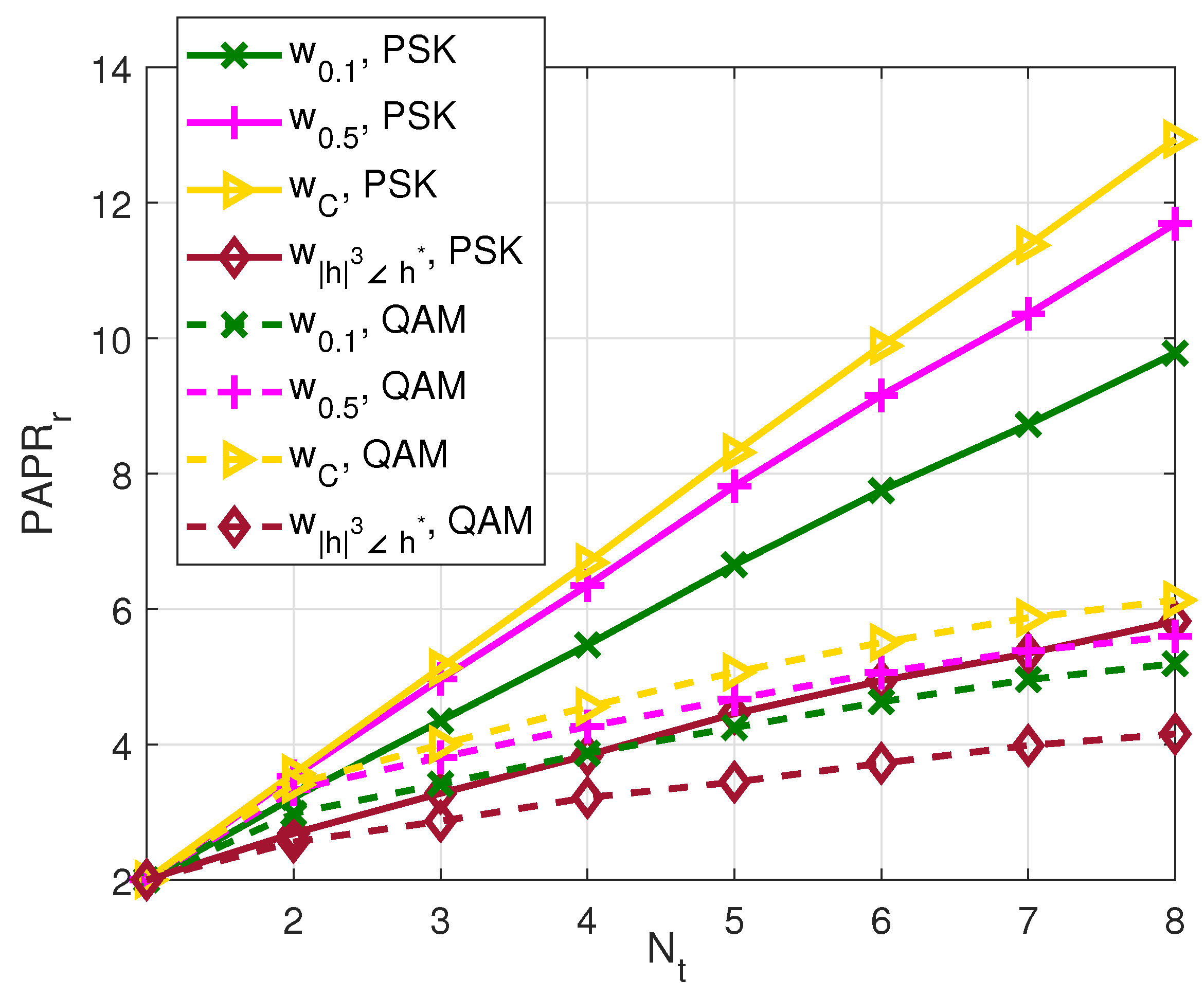 Electronics 09 01082 g014