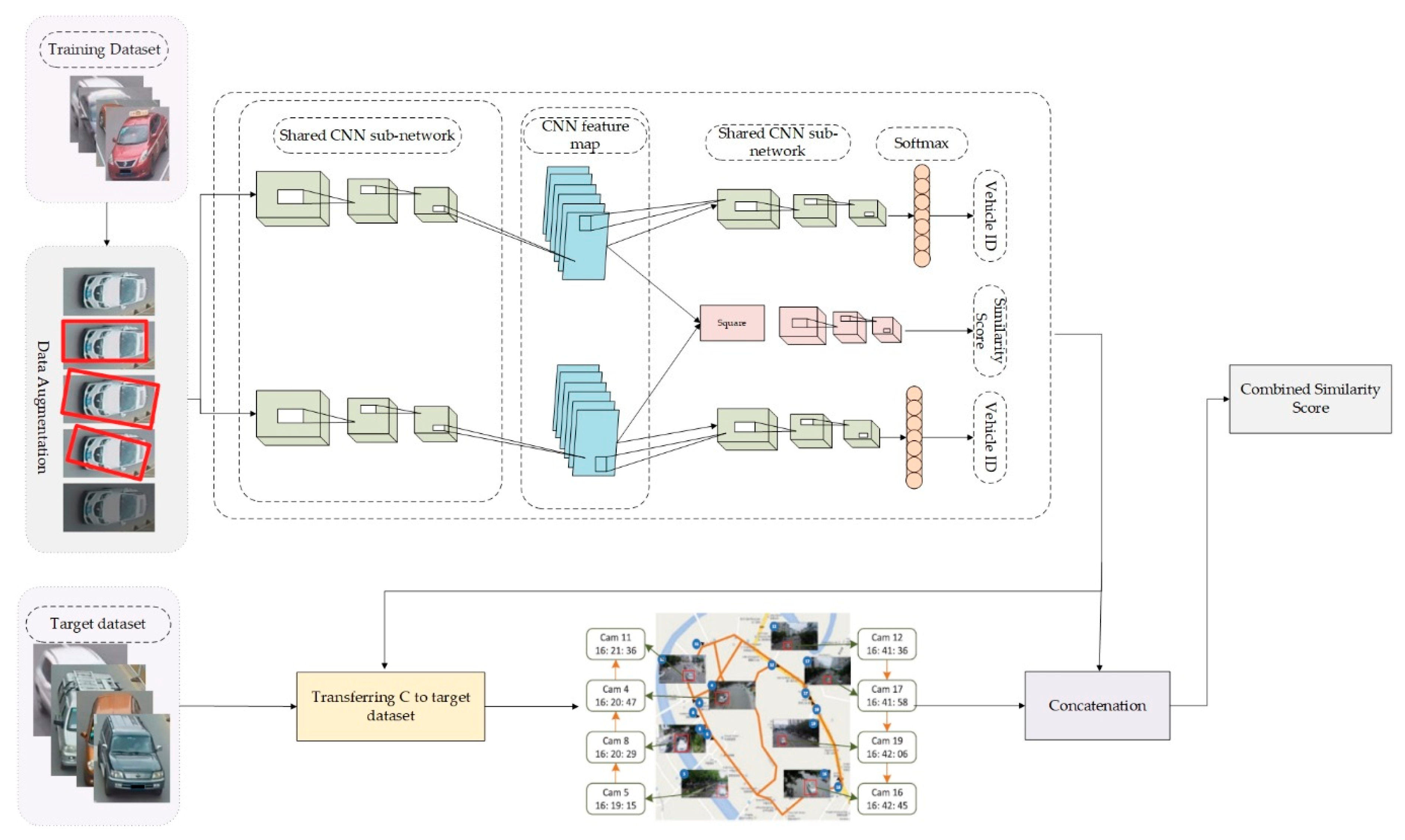 Electronics 09 01083 g003