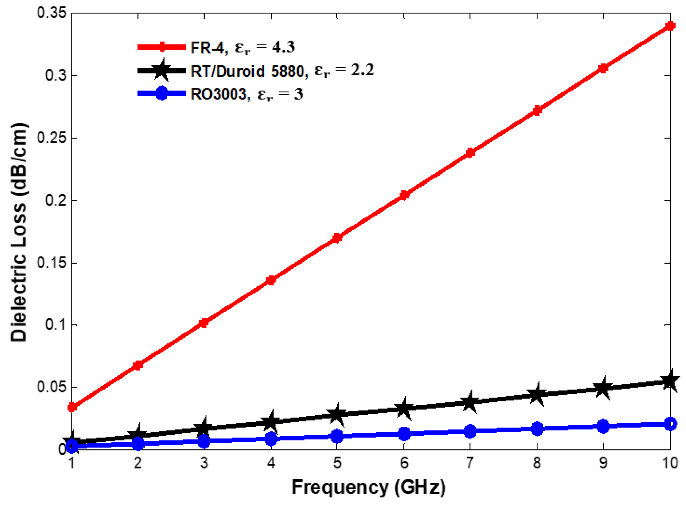 Electronics 09 01084 g003