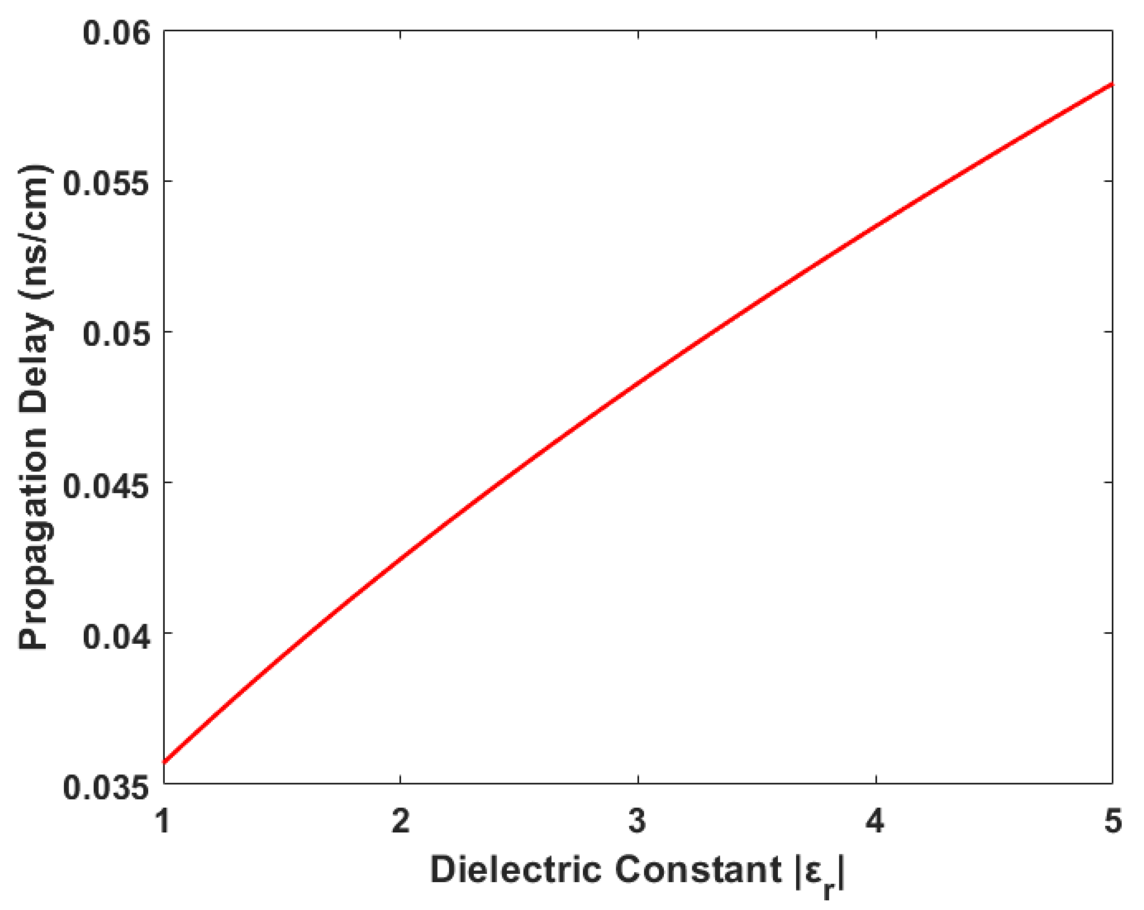 Electronics 09 01084 g004
