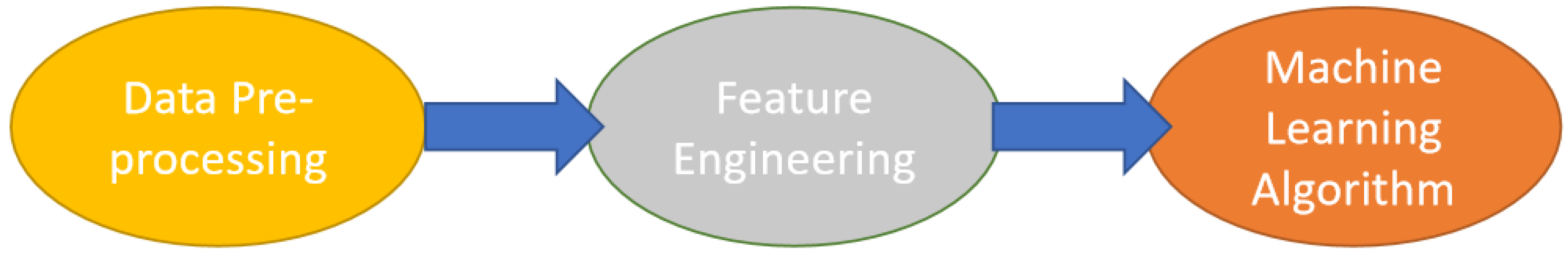 Electronics 09 01086 g001 Electronics 09 01086 g001