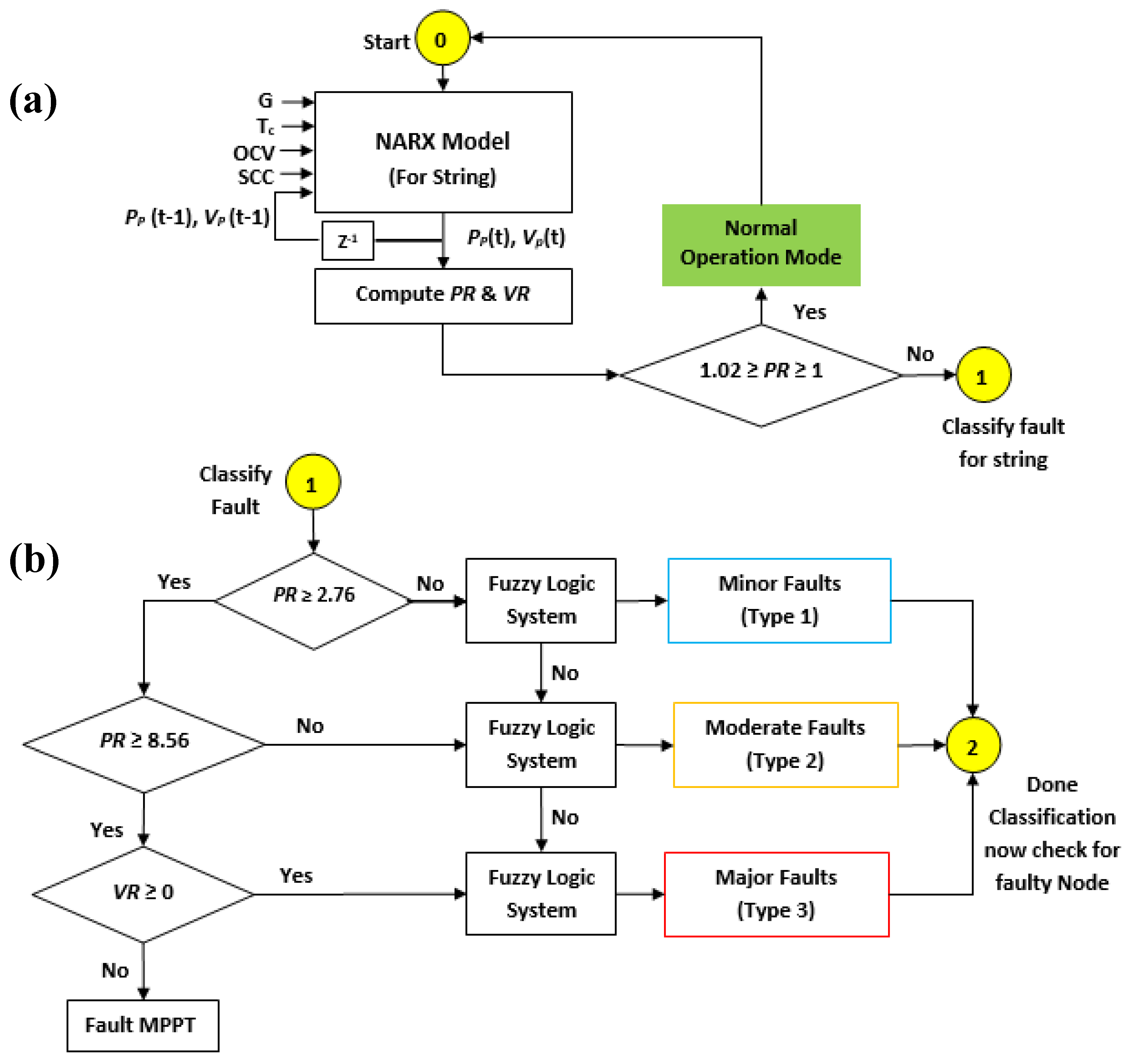 Electronics 09 01087 g007a Electronics 09 01087 g007a