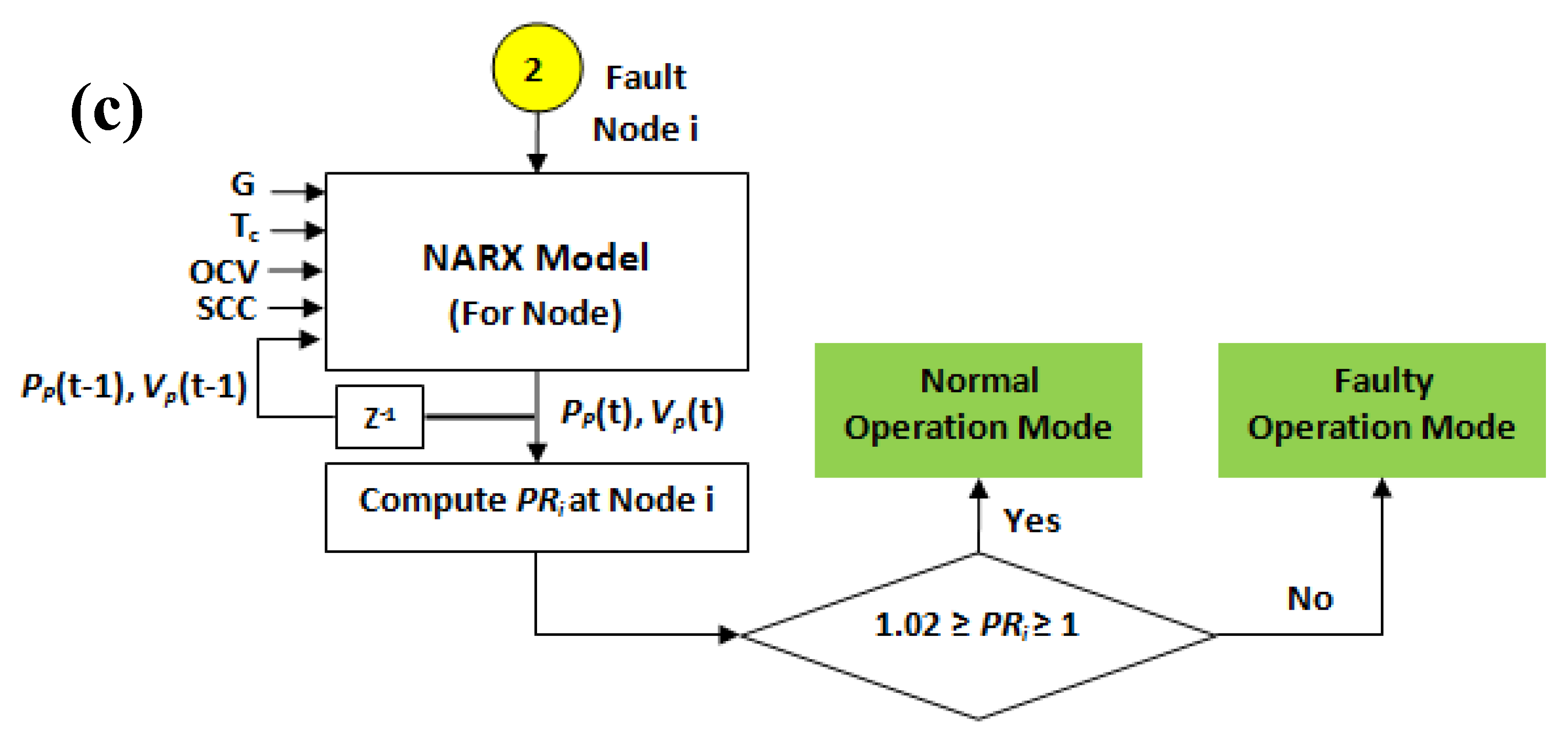 Electronics 09 01087 g007b Electronics 09 01087 g007b