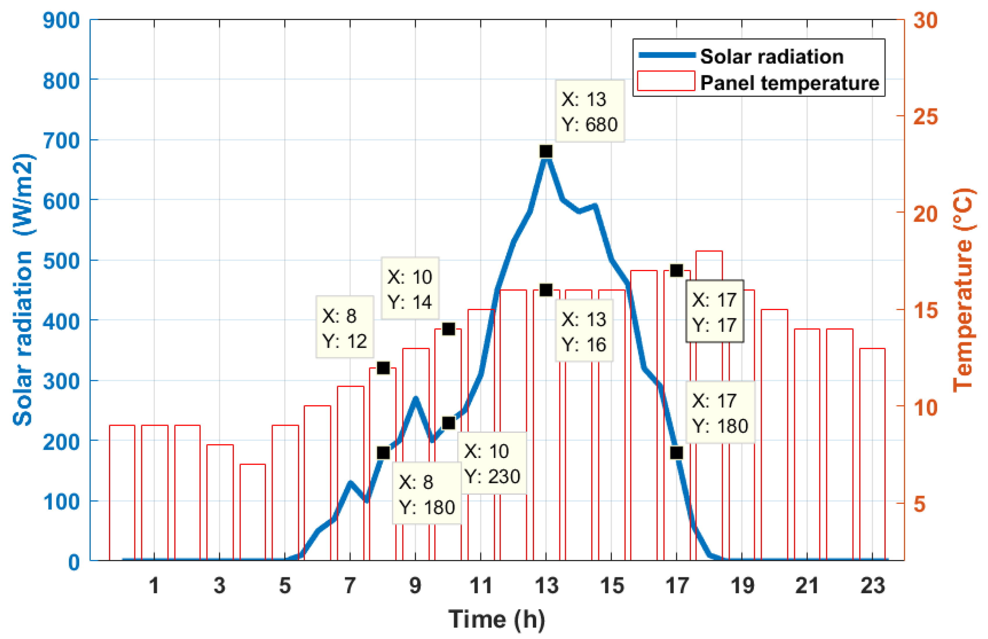 Electronics 09 01087 g013 Electronics 09 01087 g013