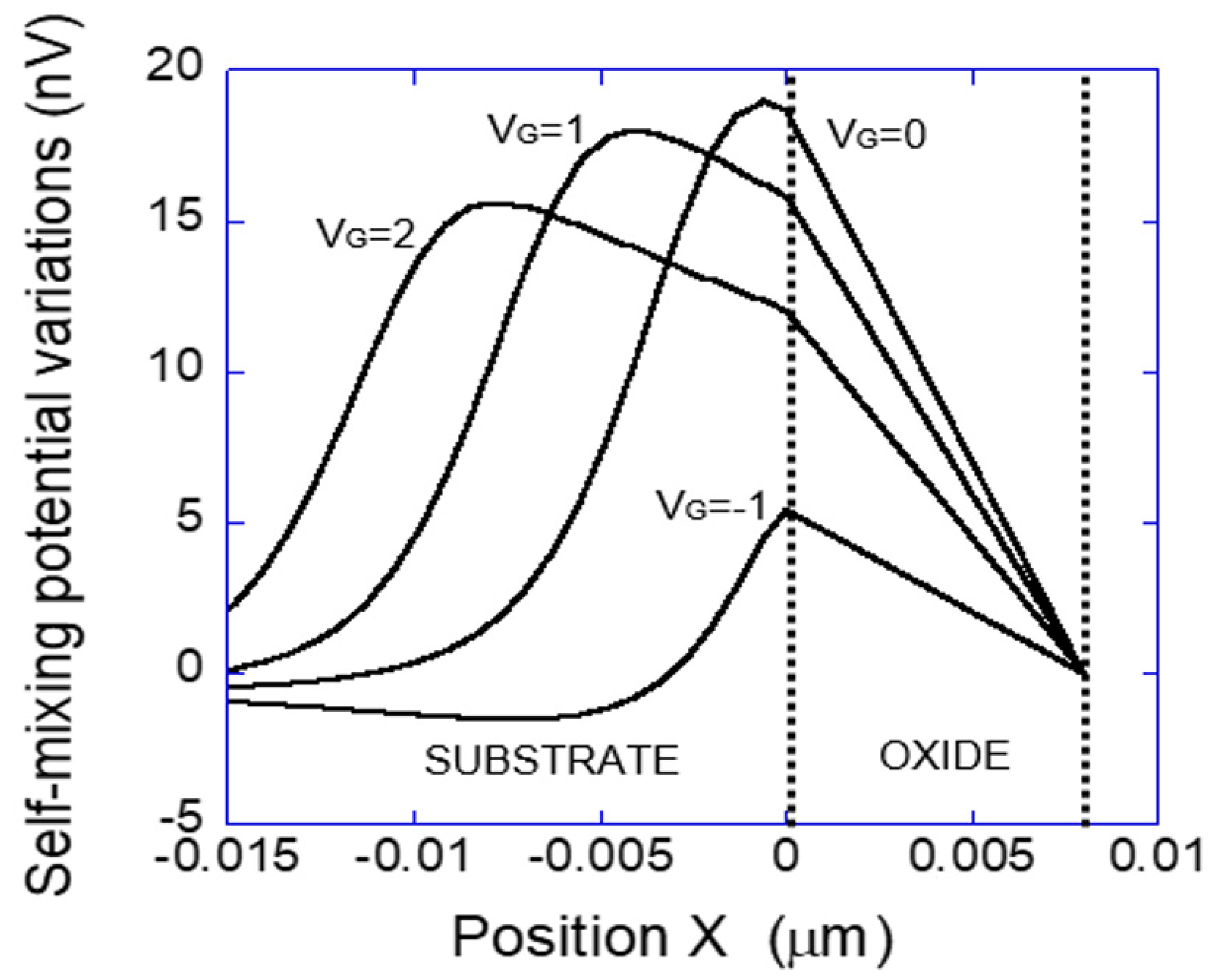 Electronics 09 01089 g003 Electronics 09 01089 g003