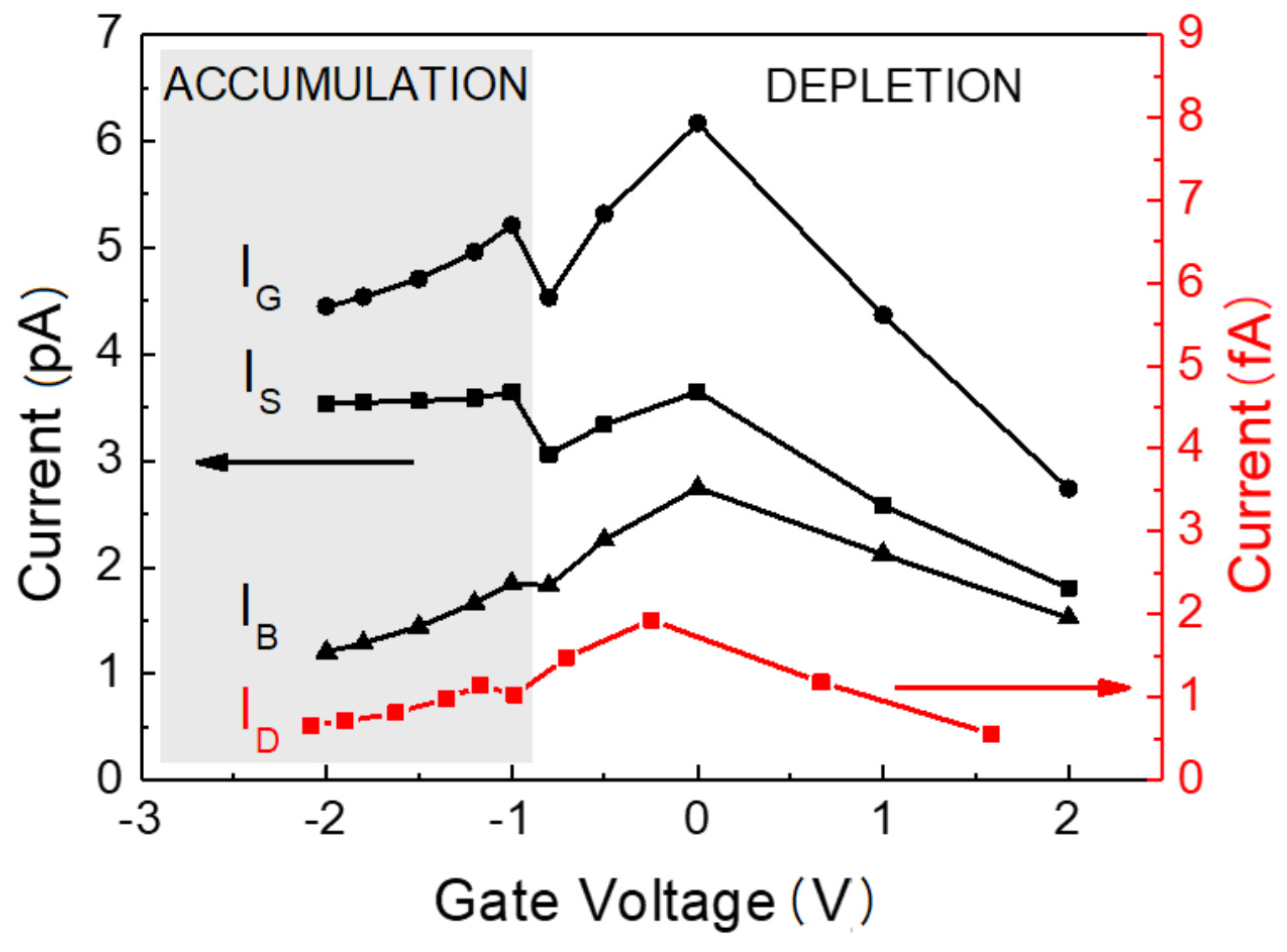 Electronics 09 01089 g006 Electronics 09 01089 g006