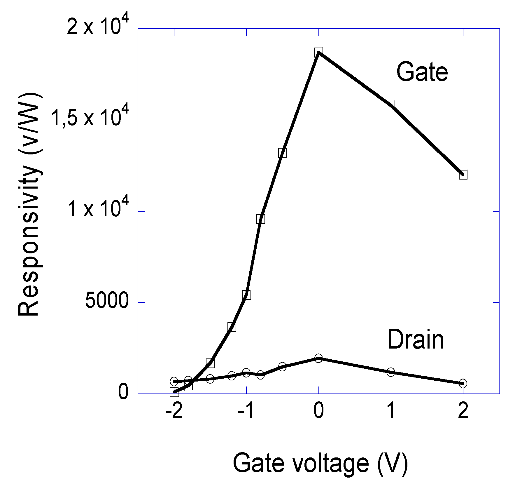 Electronics 09 01089 g007 Electronics 09 01089 g007