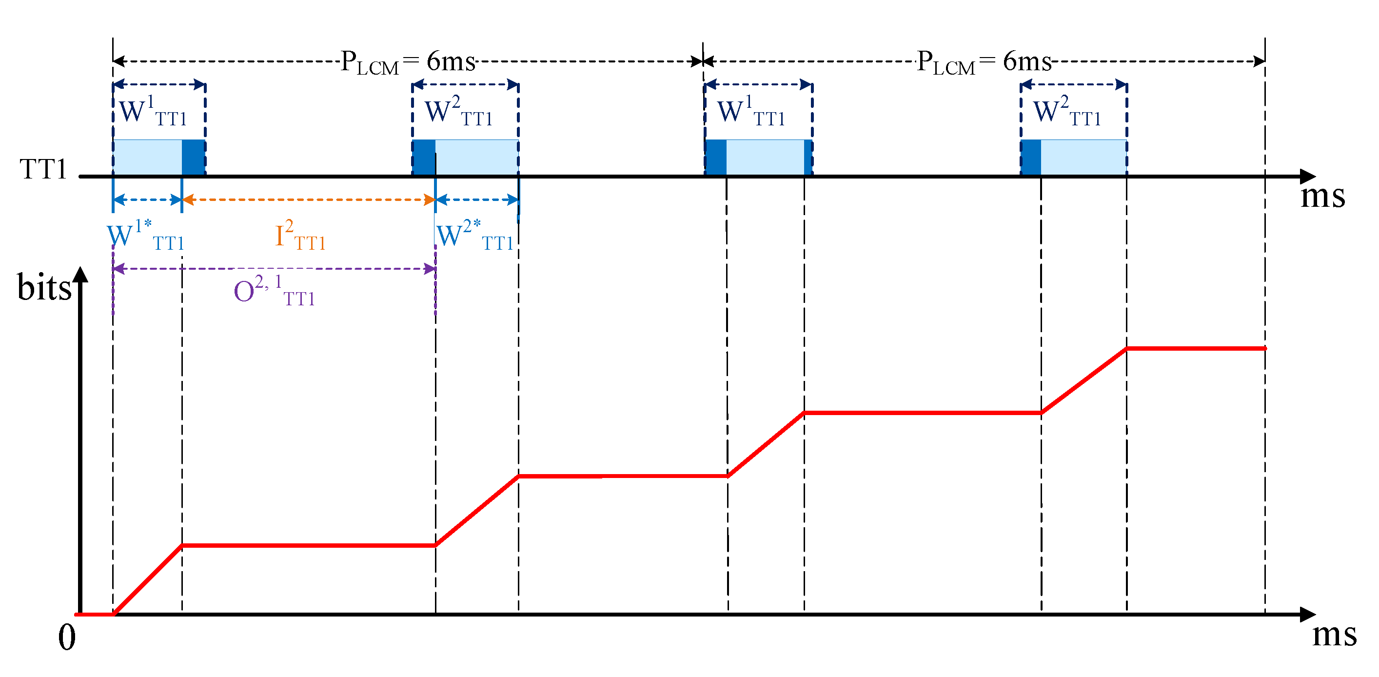 Electronics 09 01090 g007